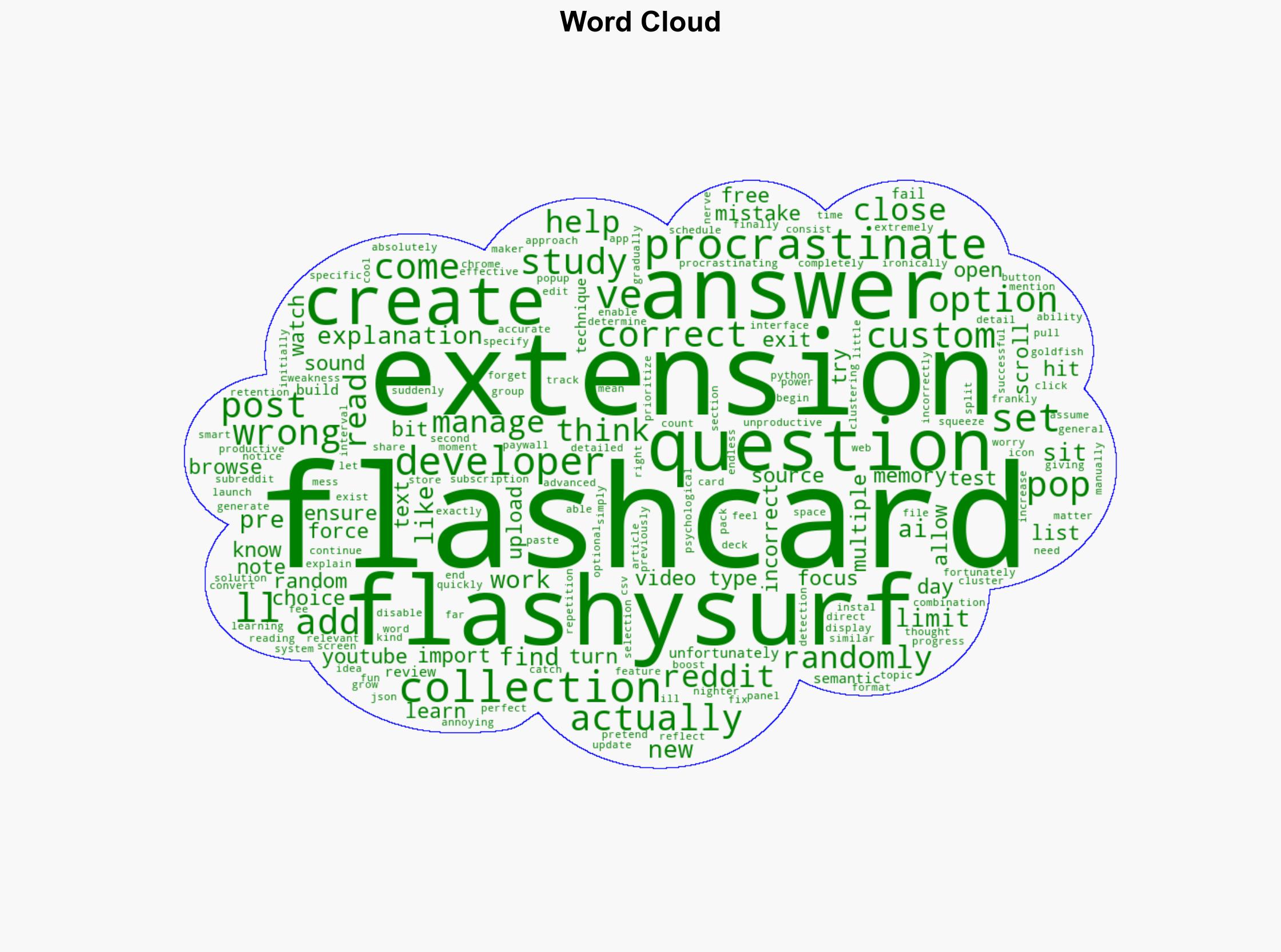 This Chrome extension makes me productive even when I'm procrastinating - MakeUseOf - Image 1
