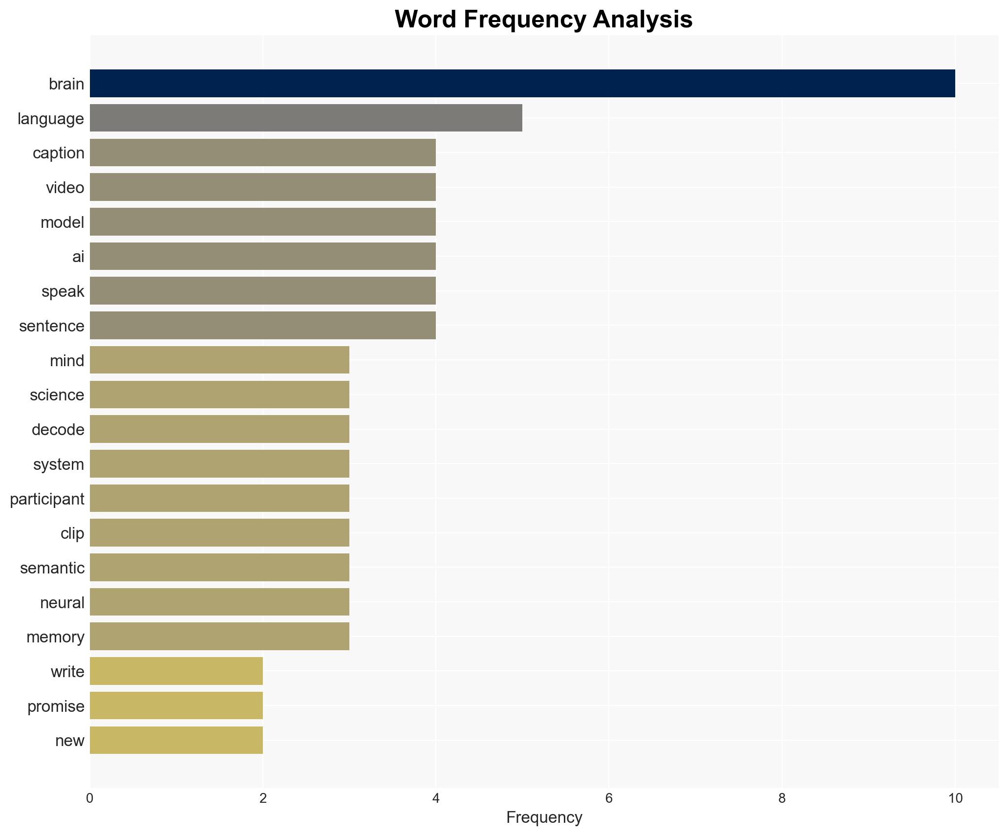 This Japanese AI Can Instantly Describe What Youre Seeing or Imagining - Ubergizmo - Image 3