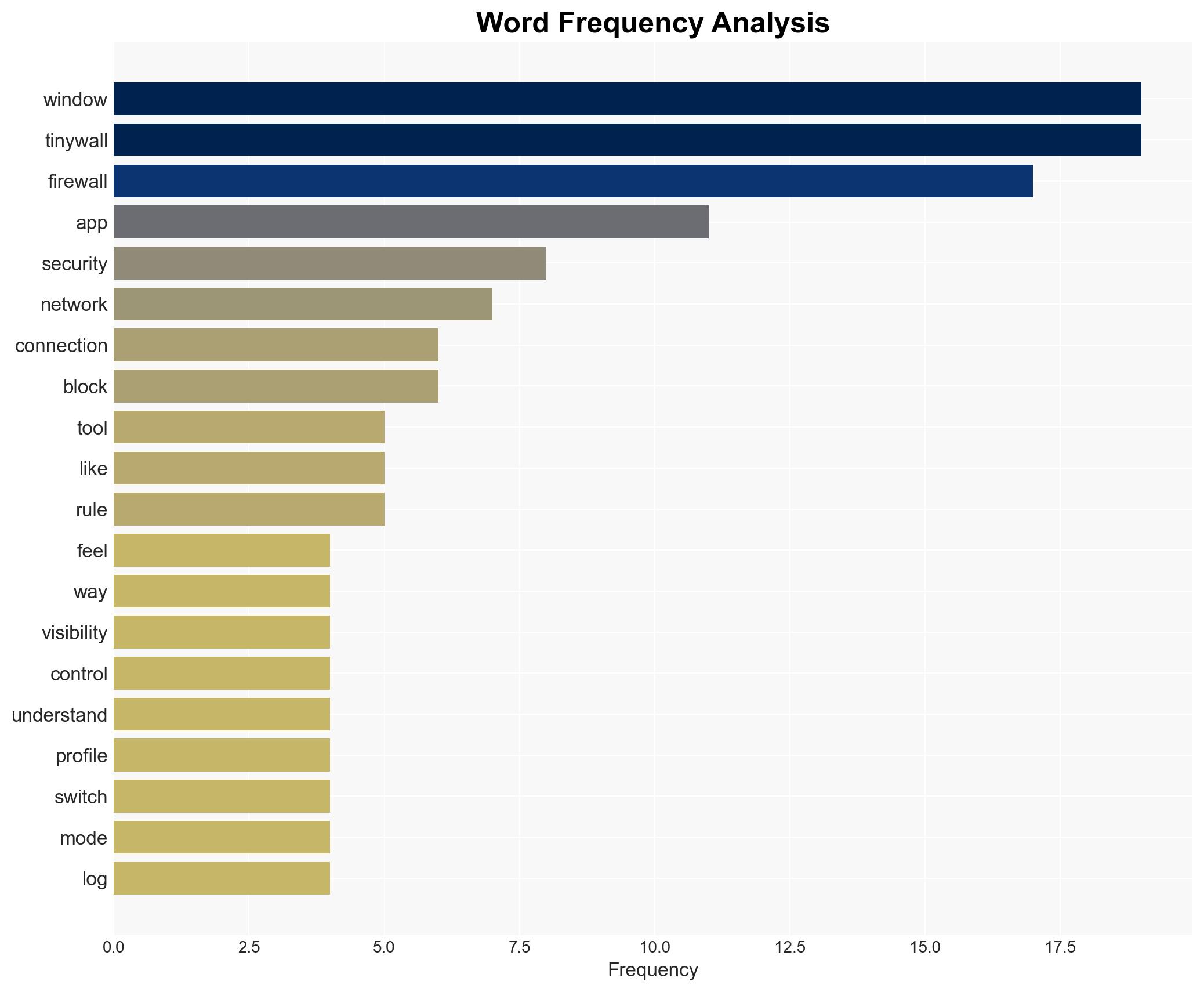 This Linux-style firewall is exactly what Windows needed and its free - Image 3