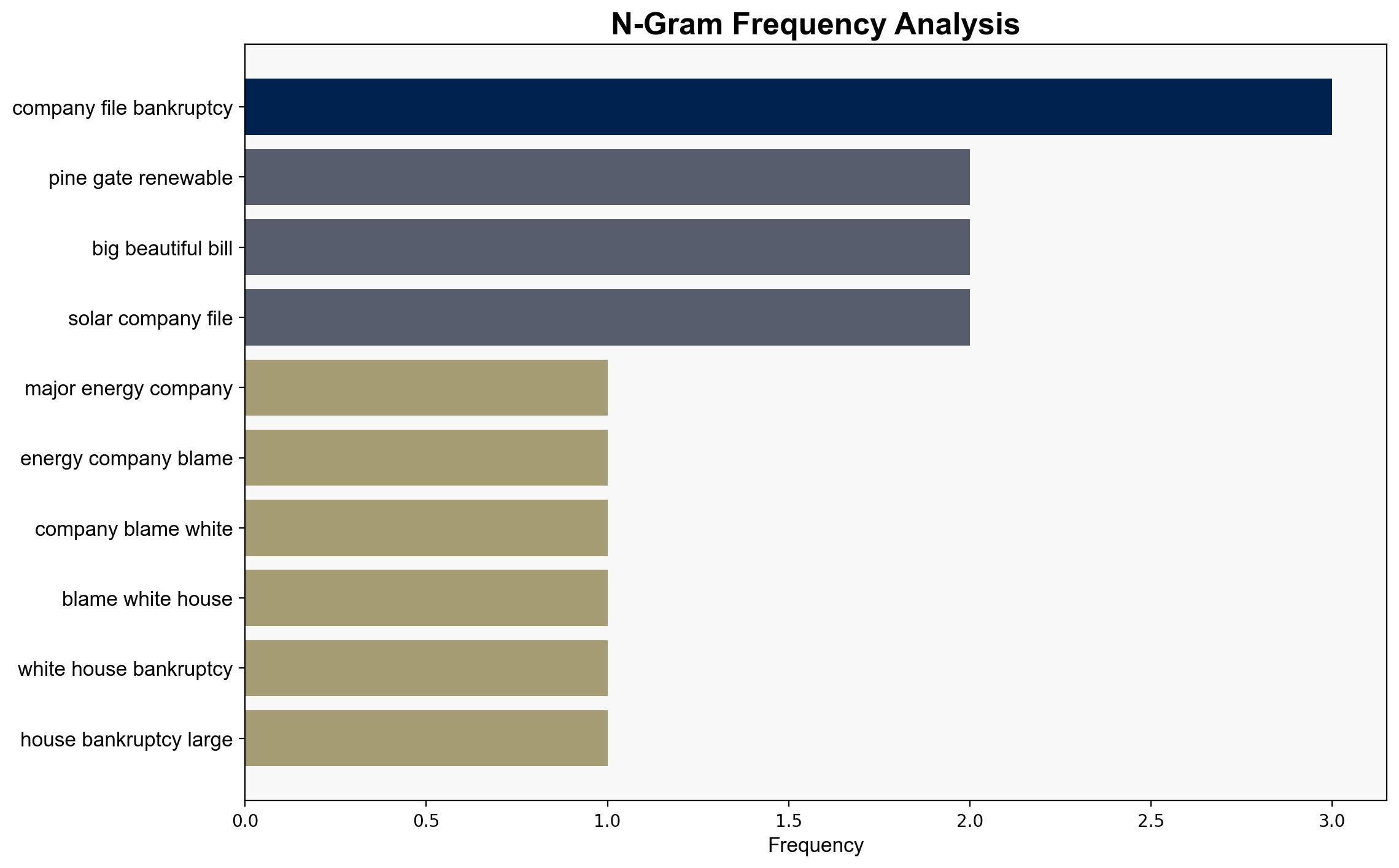 This Major Energy Company Is Blaming The White House For Its Bankruptcy - Moneydigest.com - Image 4
