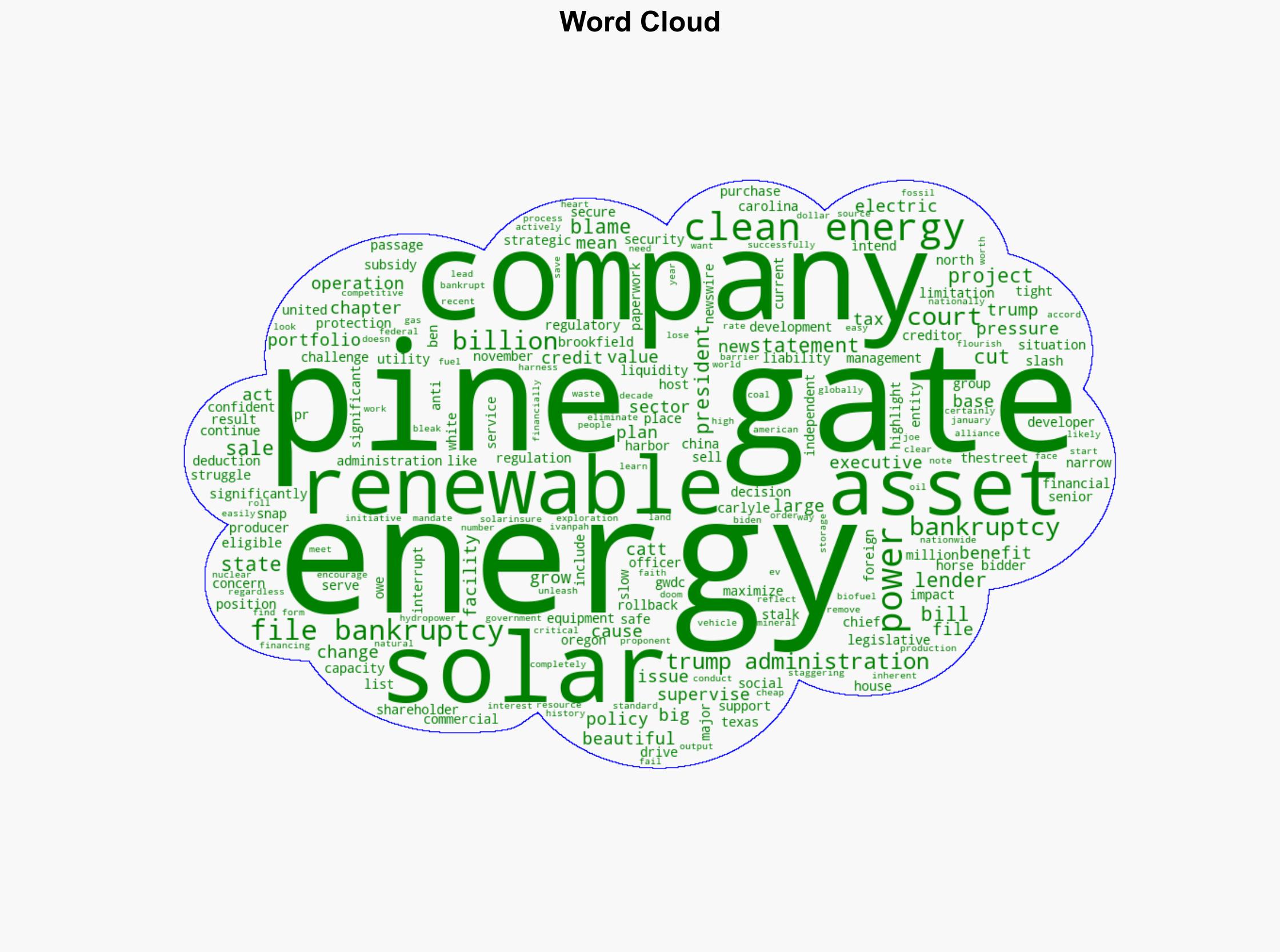 This Major Energy Company Is Blaming The White House For Its Bankruptcy - Moneydigest.com - Image 1