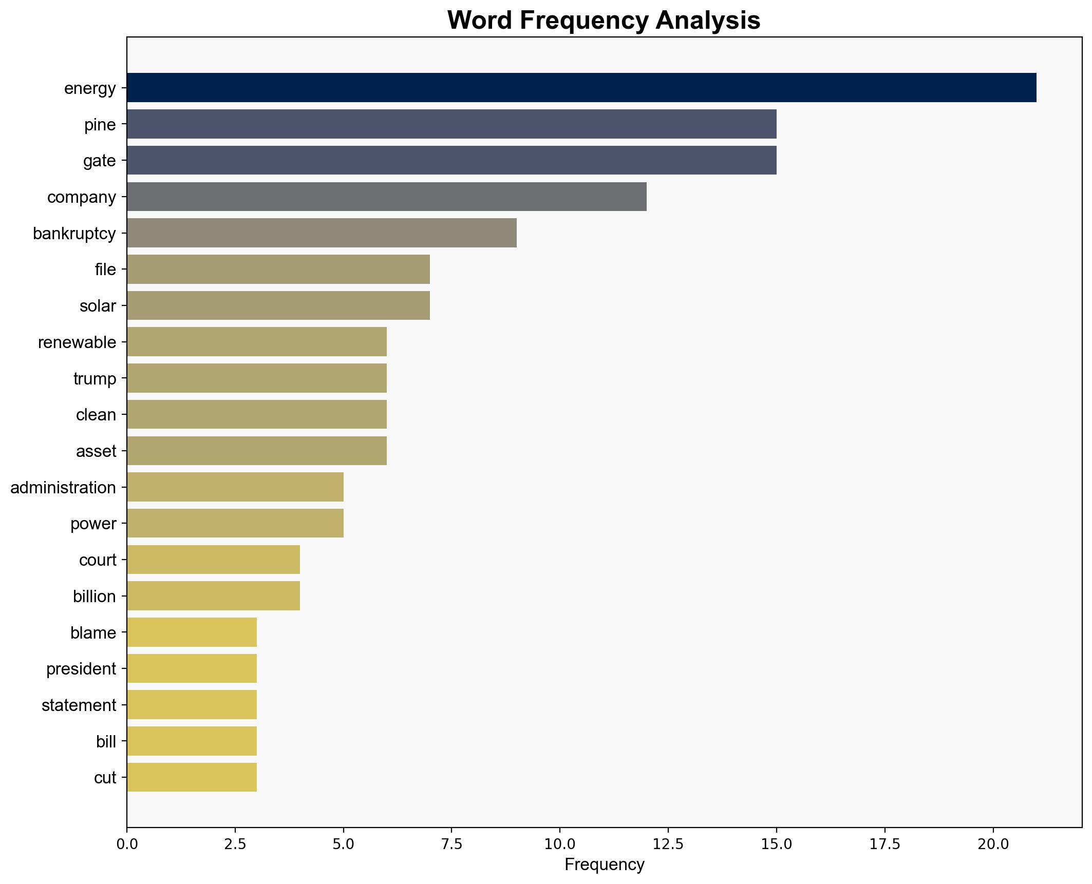 This Major Energy Company Is Blaming The White House For Its Bankruptcy - Moneydigest.com - Image 3