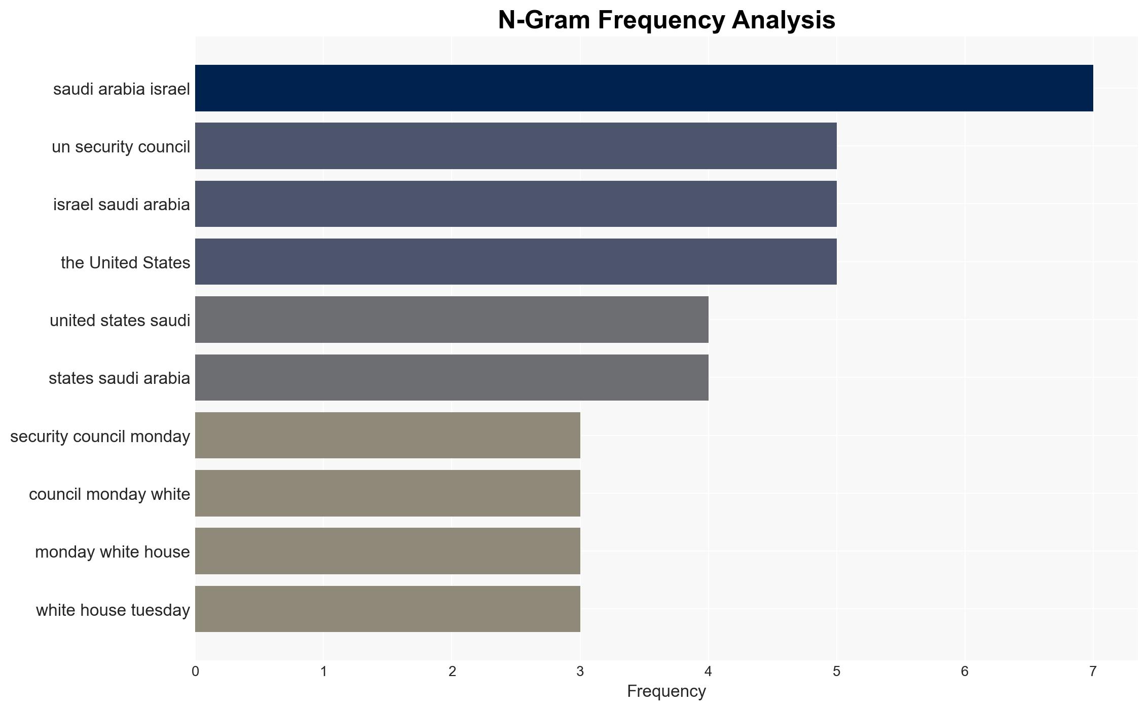 This Trump-MBS Bromance Was Brought to You by Benjamin Netanyahu - The New Republic - Image 4