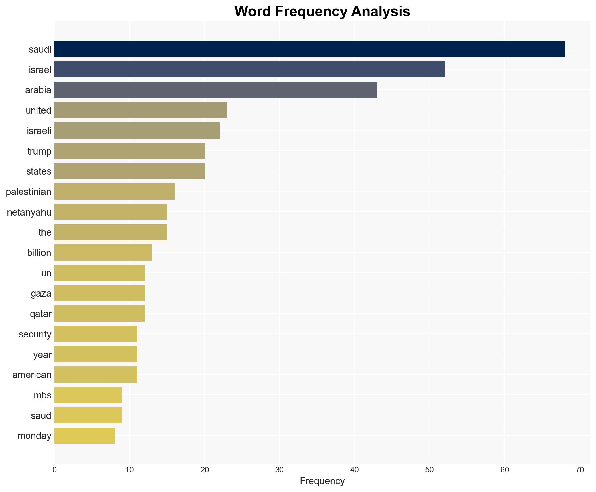 This Trump-MBS Bromance Was Brought to You by Benjamin Netanyahu - The New Republic - Image 3