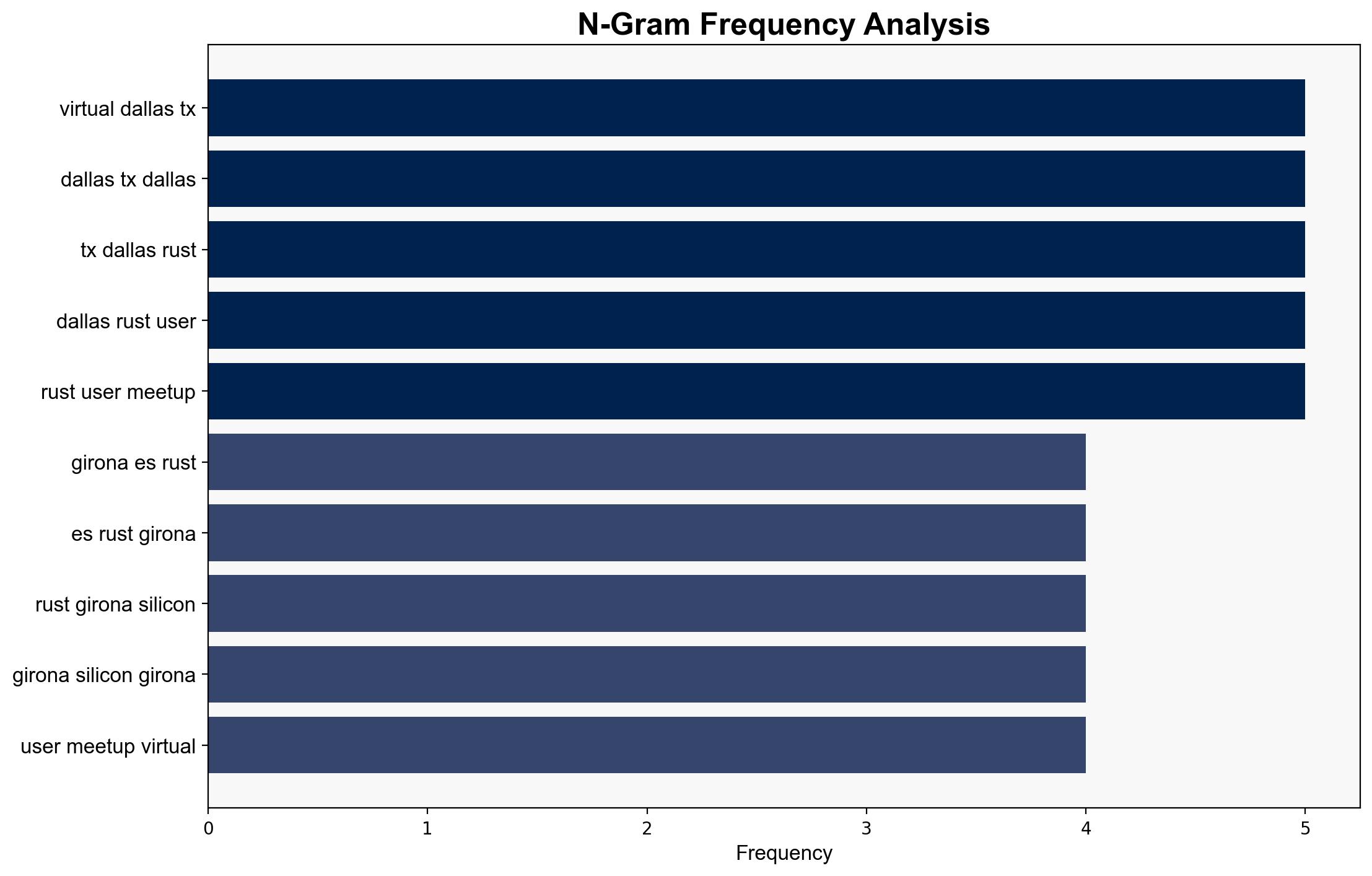 This Week In Rust This Week in Rust 625 - This-week-in-rust.org - Image 4