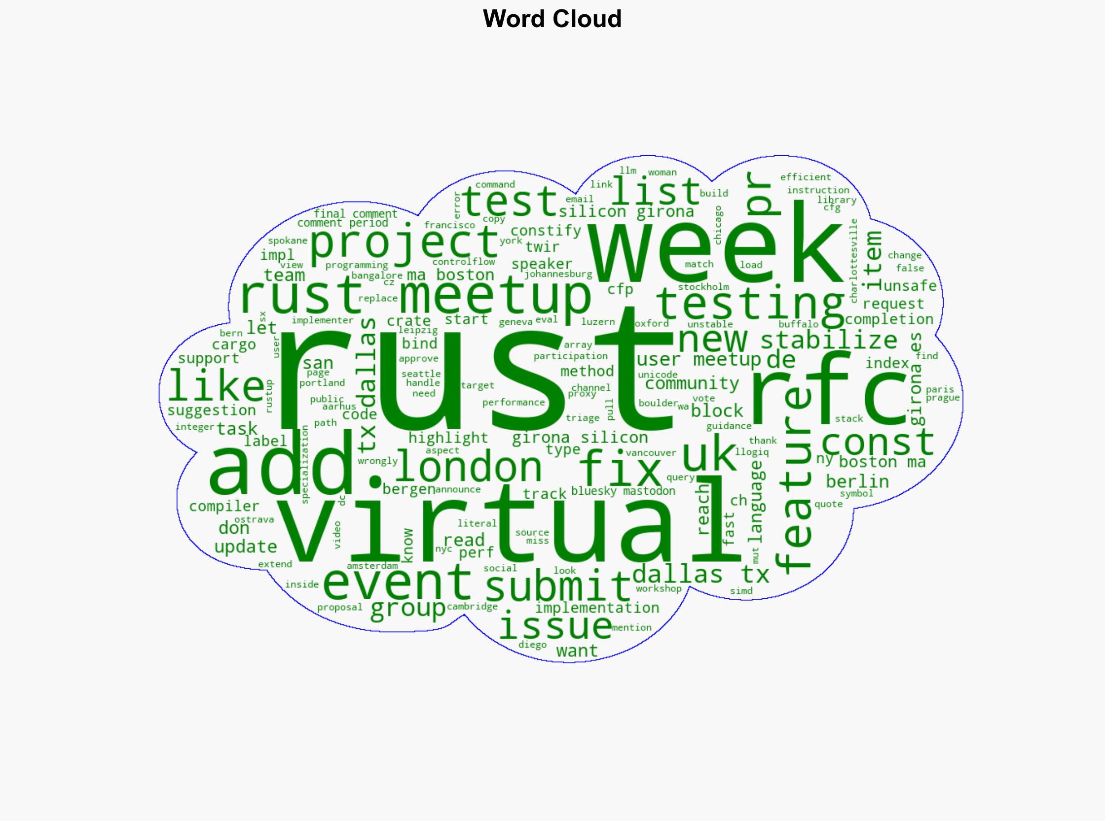 This Week In Rust This Week in Rust 625 - This-week-in-rust.org - Image 1