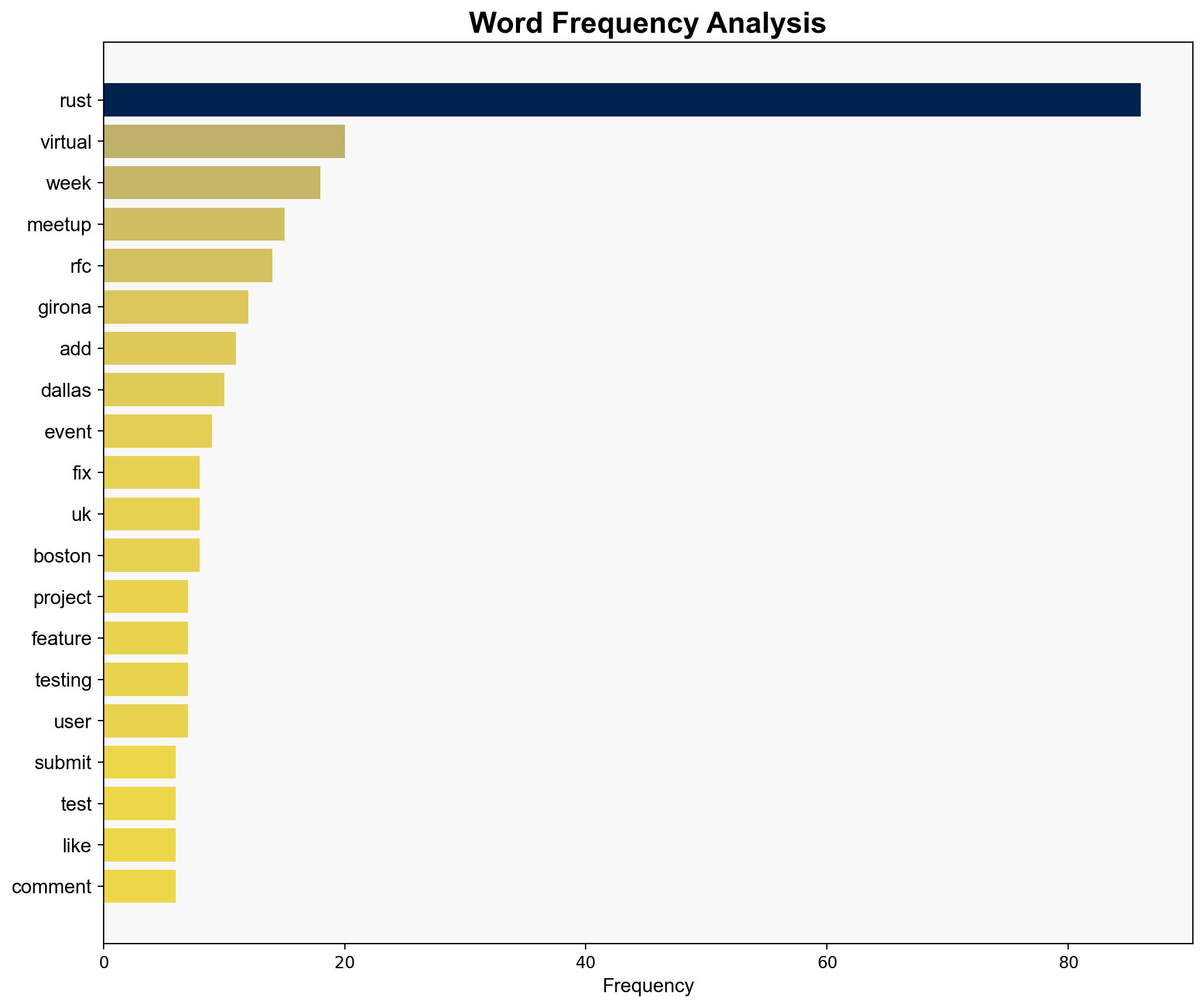 This Week In Rust This Week in Rust 625 - This-week-in-rust.org - Image 3