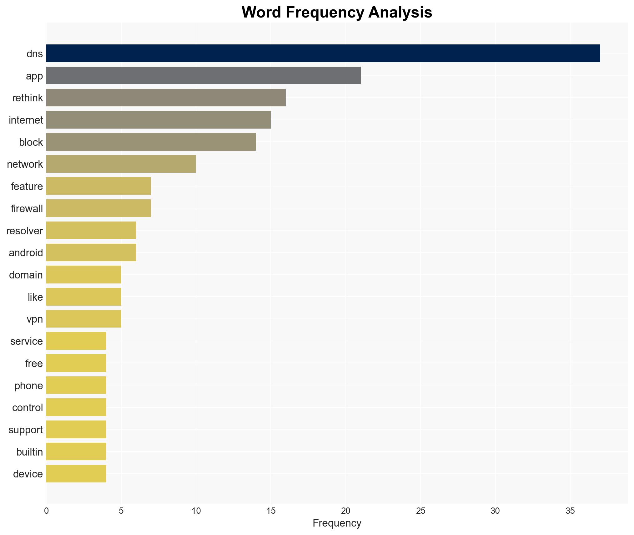 This free Android DNS app is the closest thing to an instant network tune-up - Image 3