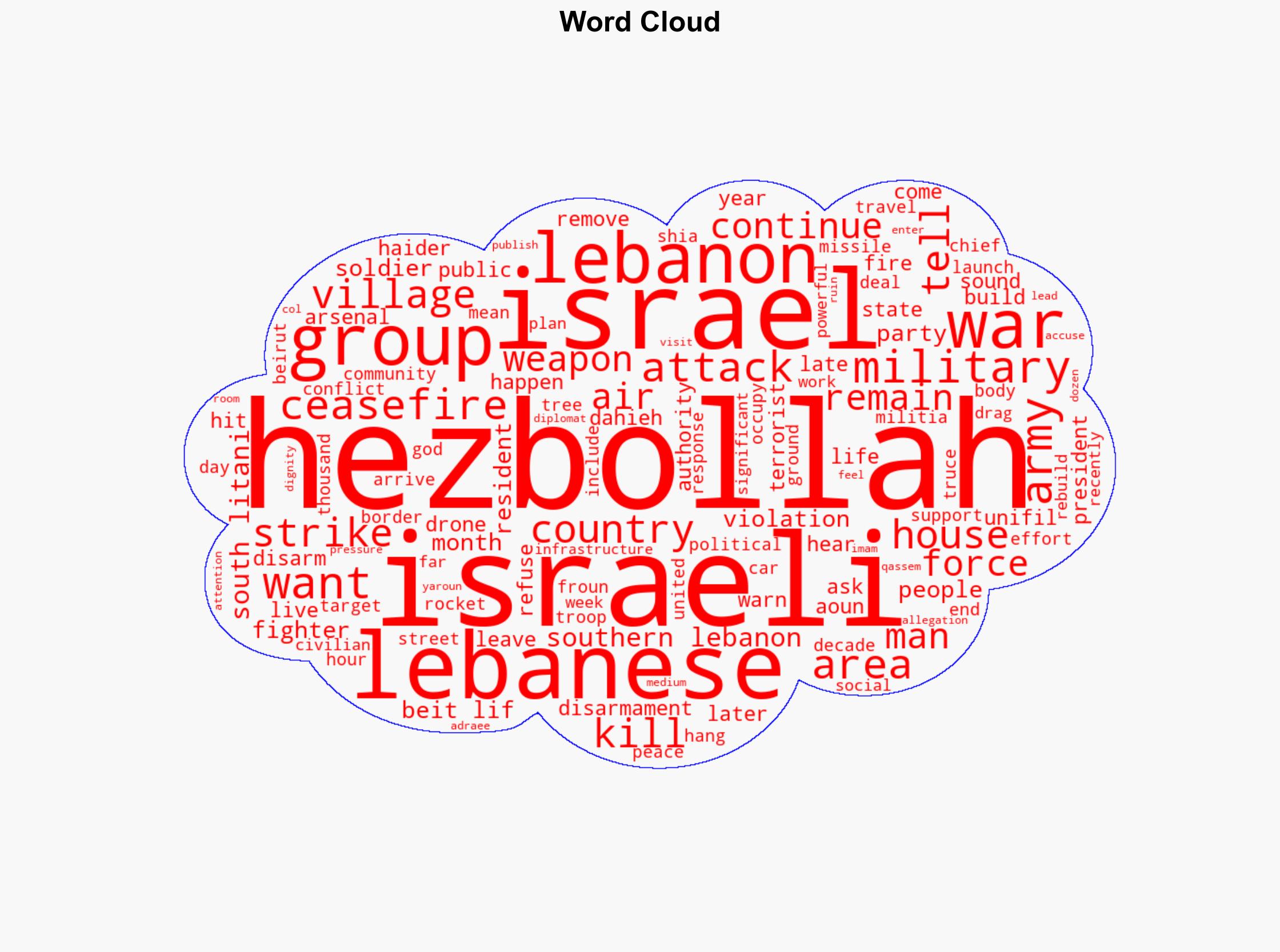 'This is no life' Security and long-held views shattered in south Lebanon amid Israeli strikes - Image 1