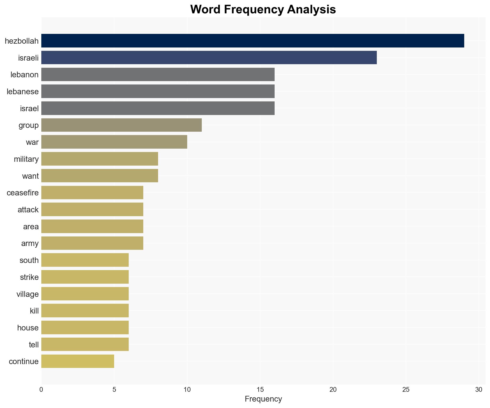 'This is no life' Security and long-held views shattered in south Lebanon amid Israeli strikes - Image 3