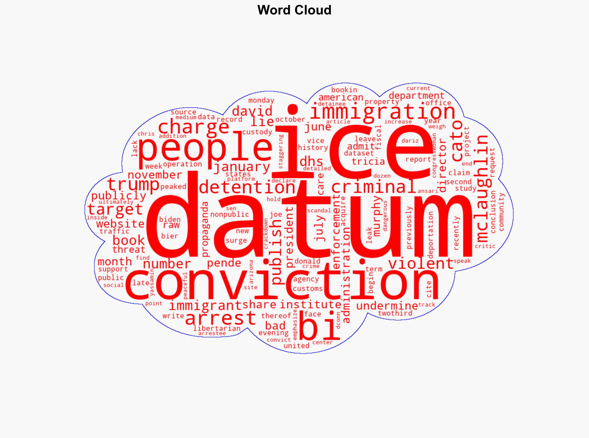 'This is the scandal' Experts floored as 'staggering' figures undercut key Trump pledge - Image 1