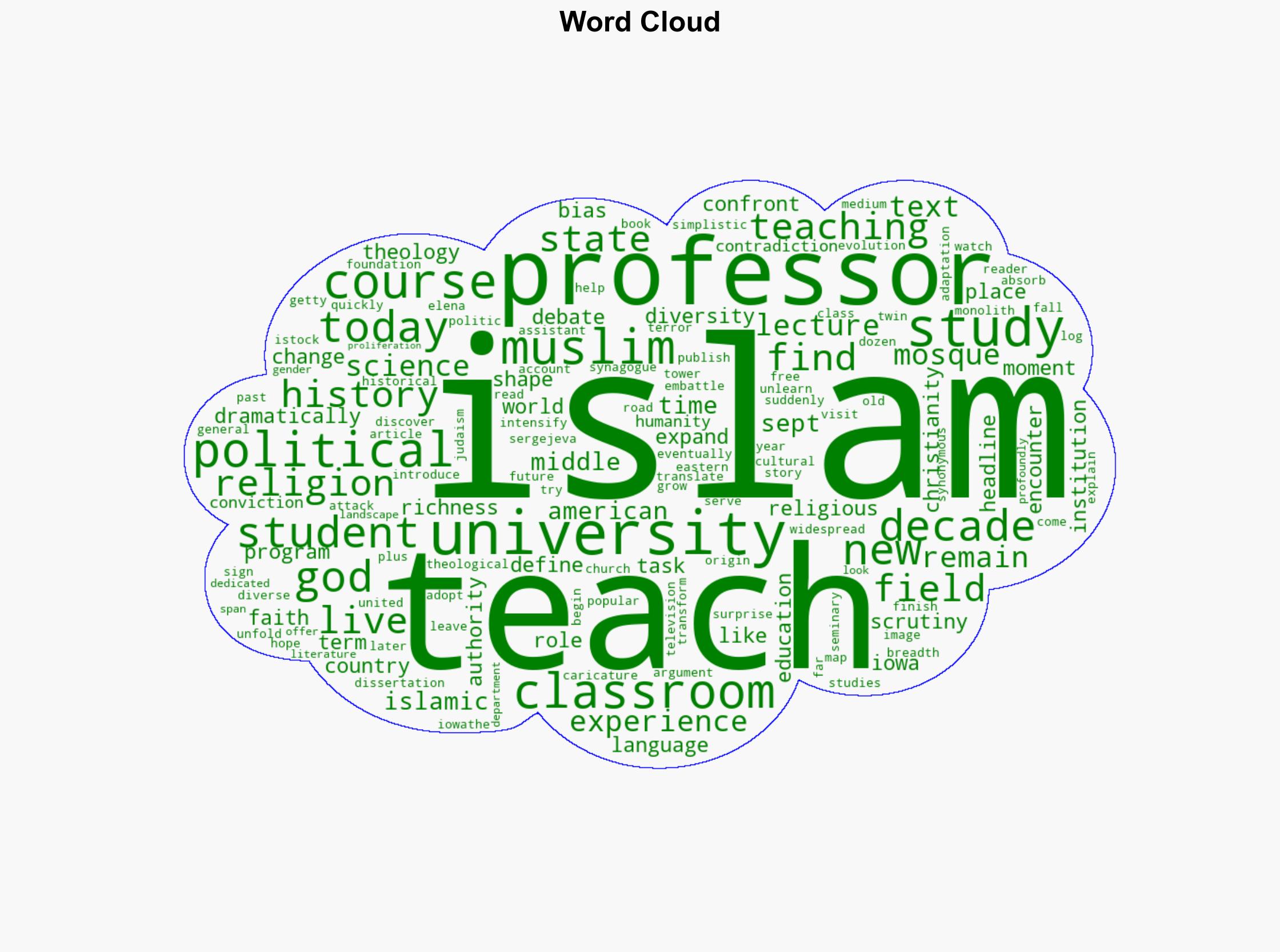 Thoughts on 20-Plus Years of Teaching Islam - Inside Higher Ed - Image 1
