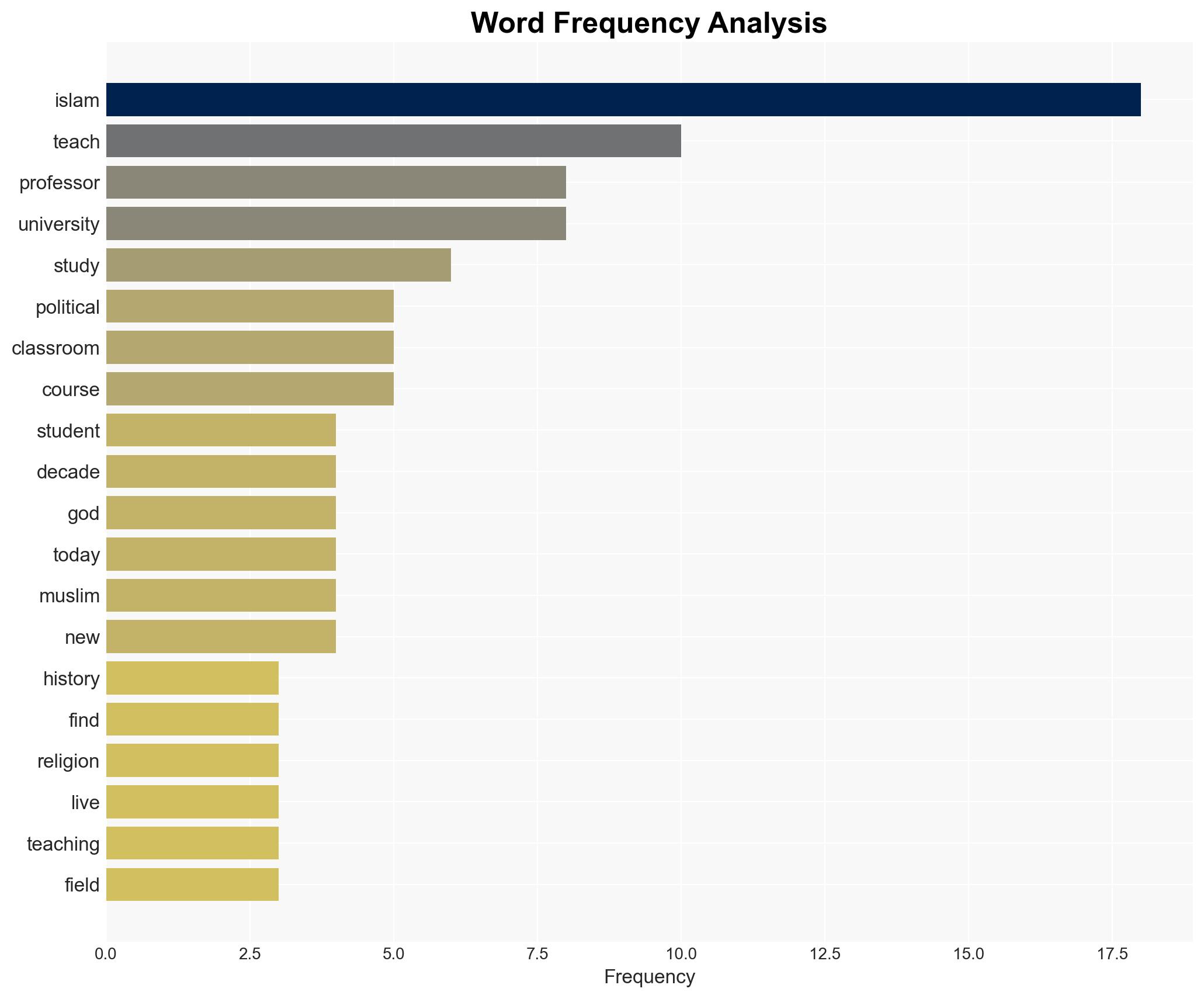 Thoughts on 20-Plus Years of Teaching Islam - Inside Higher Ed - Image 3