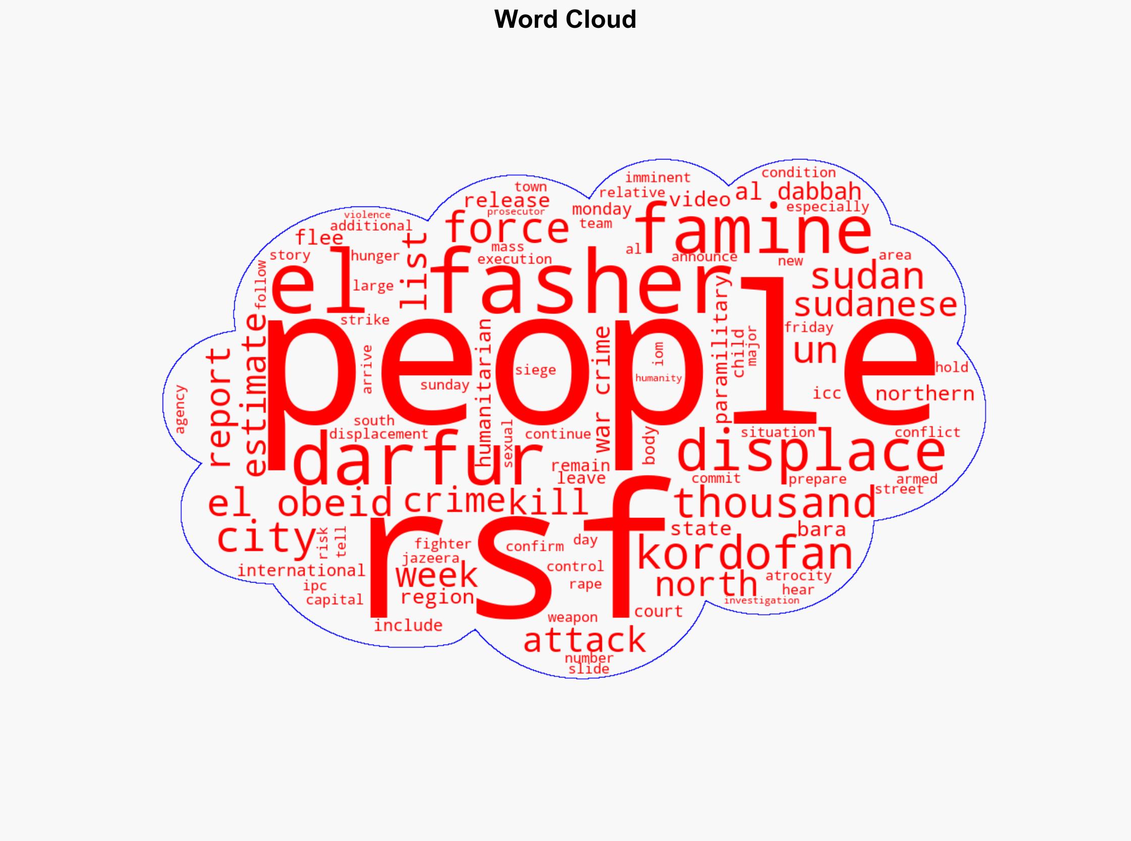 Thousands more flee as Sudan conflict grinds eastwards - Al Jazeera English - Image 1