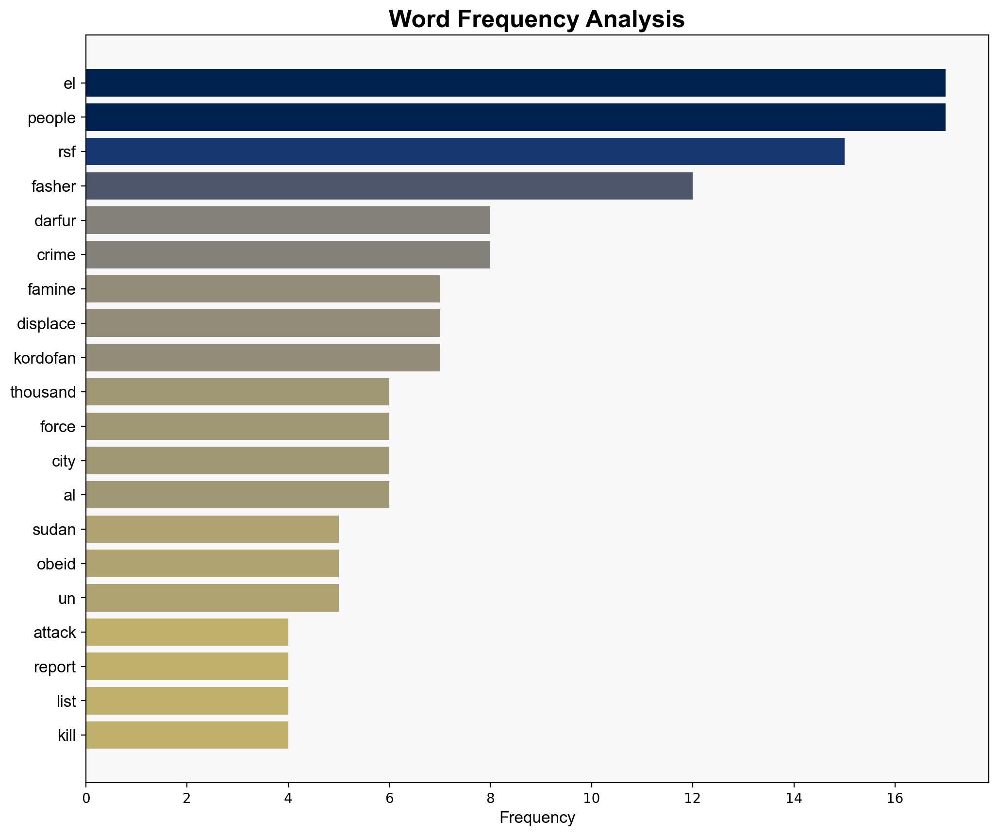 Thousands more flee as Sudan conflict grinds eastwards - Al Jazeera English - Image 3