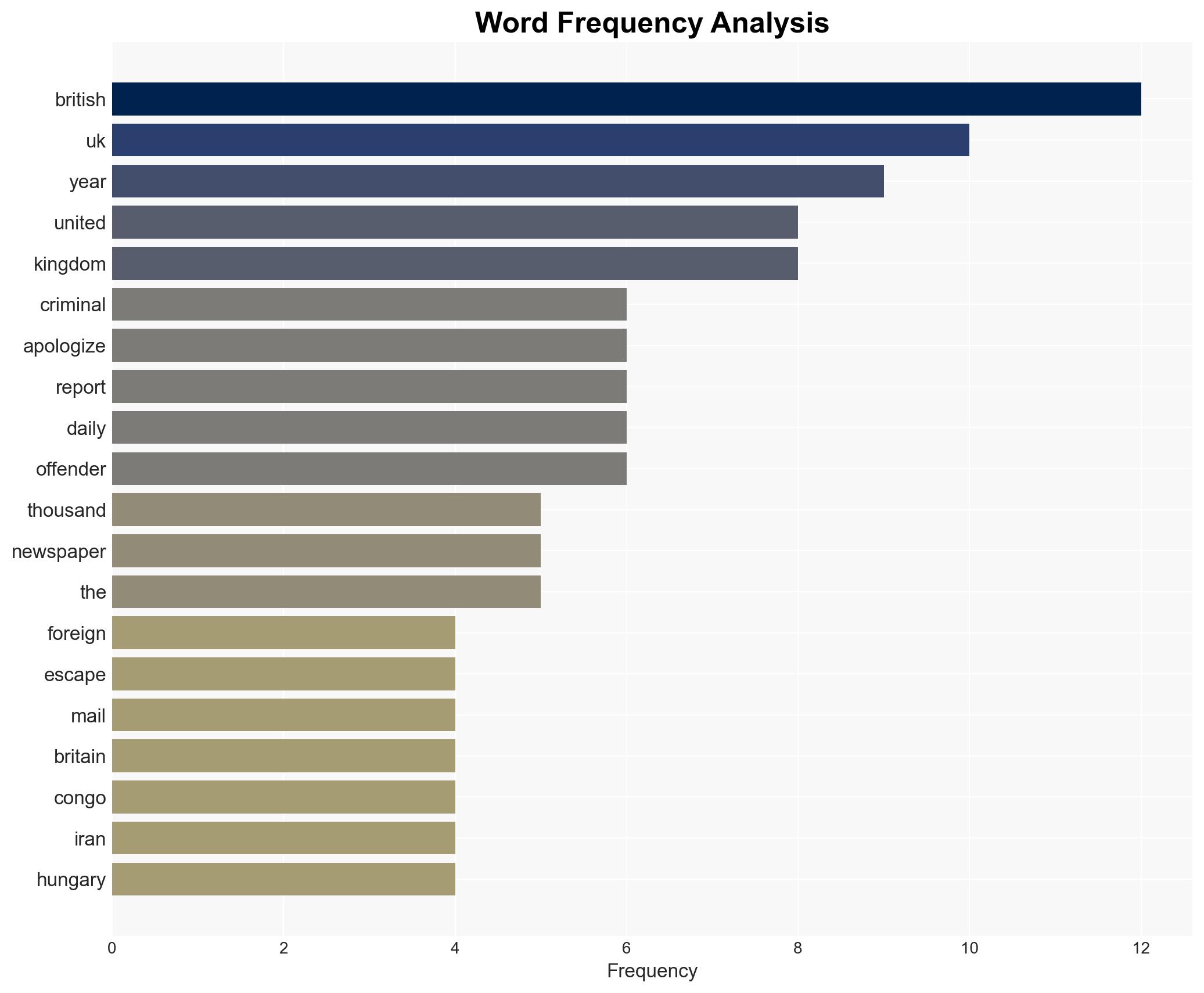 Thousands of Foreign Criminals in UK Escape Punishment After Apologizing - Reports - Sputnikglobe.com - Image 3