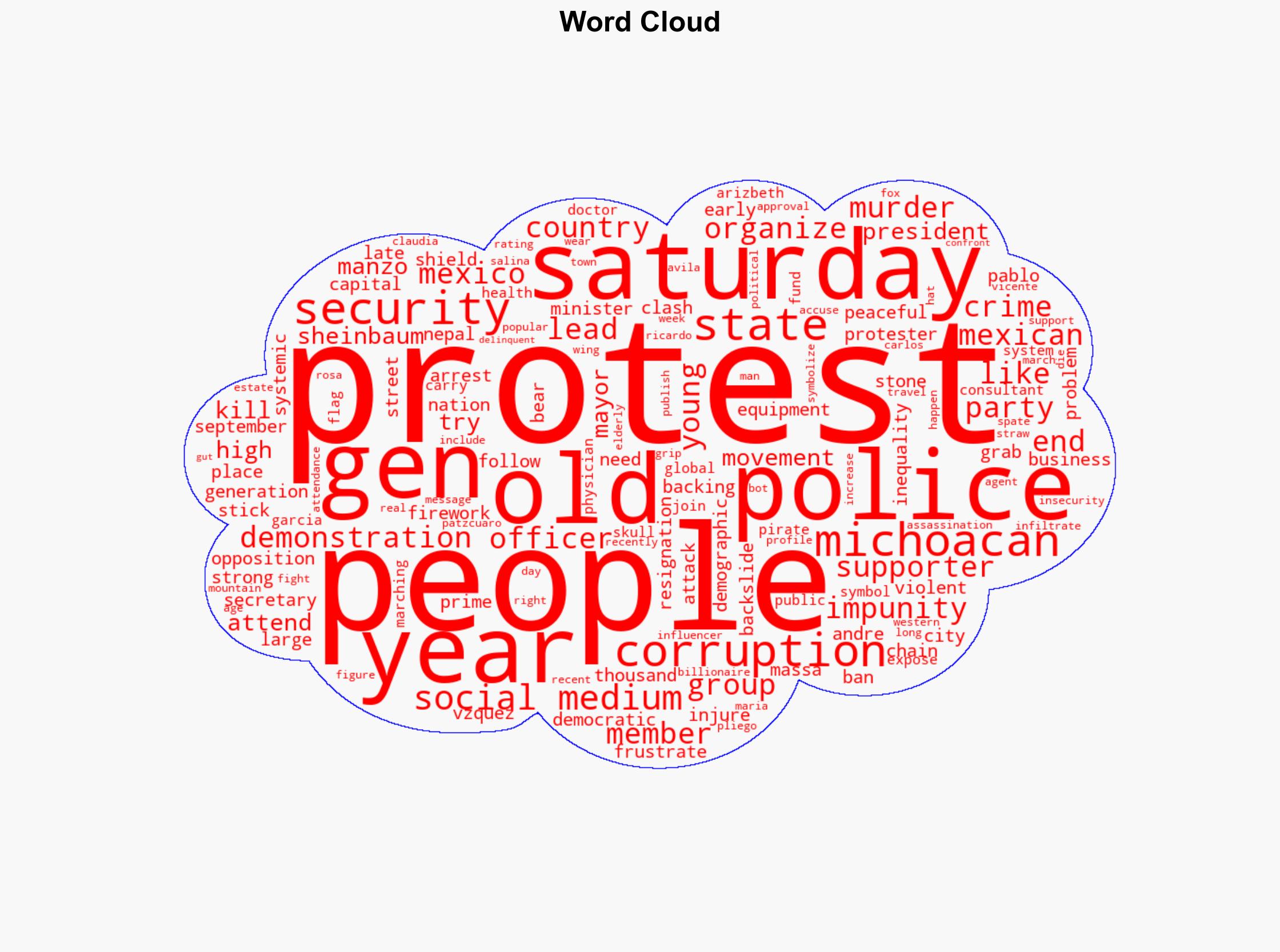 Thousands protest crime and corruption in Mexico City as Gen Z protests gain momentum CNN - CNN - Image 1