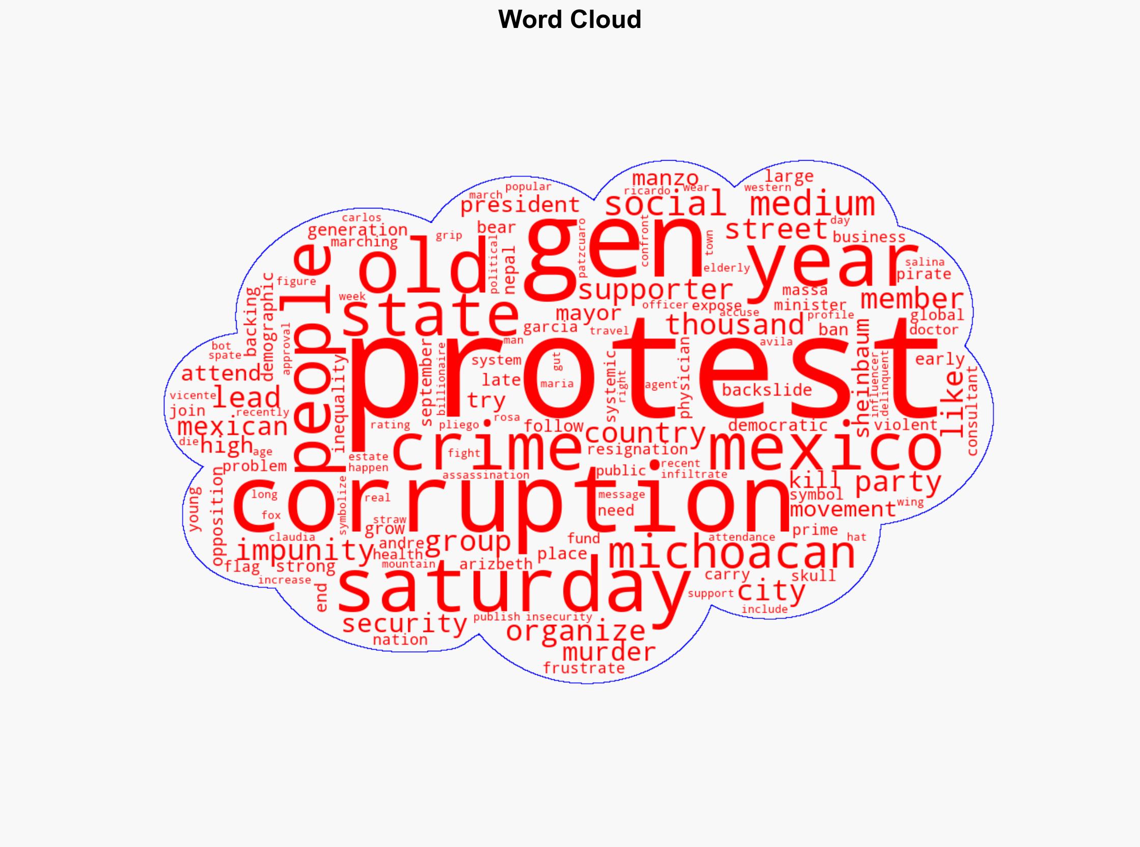 Thousands take to the streets in Mexico City for Gen Z protests crime and corruption - New York Post - Image 1