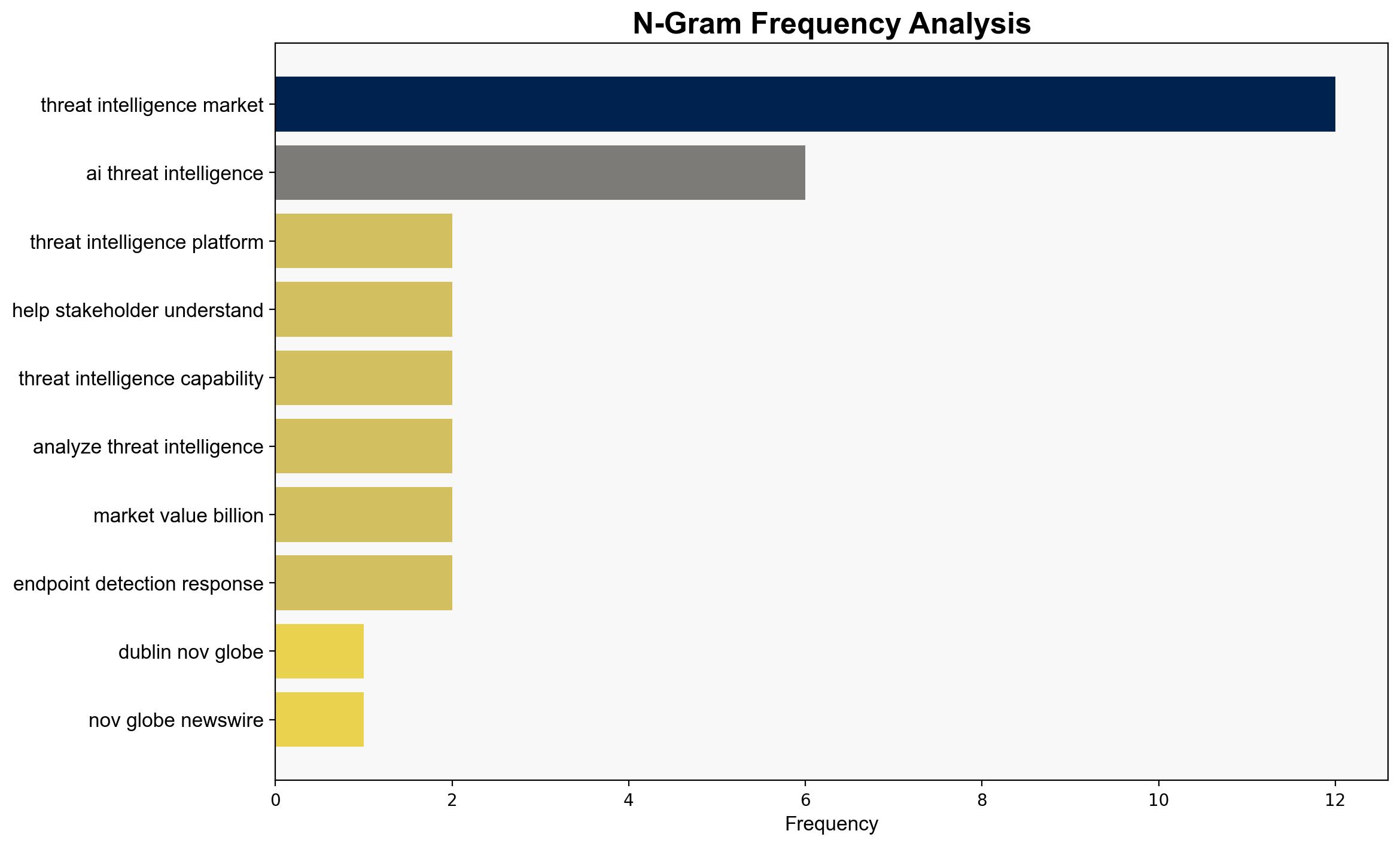 Threat Intelligence Research Report 2025 A Global 2297 Billion Market by 2030 Driven by Rising Cybercrime Proactive Security Adoption Strategic Alliances and Increased Cybersecurity Funding - GlobeNewswire - Image 4