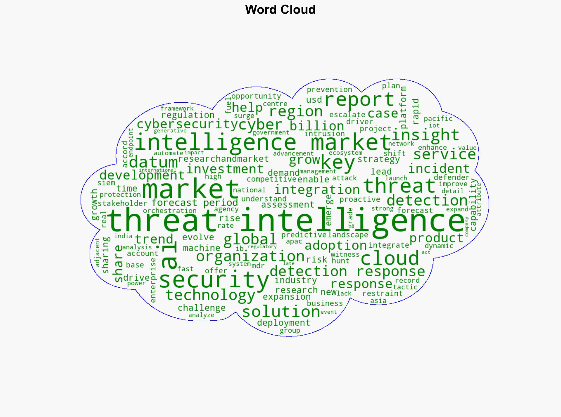Threat Intelligence Research Report 2025 A Global 2297 Billion Market by 2030 Driven by Rising Cybercrime Proactive Security Adoption Strategic Alliances and Increased Cybersecurity Funding - GlobeNewswire - Image 1
