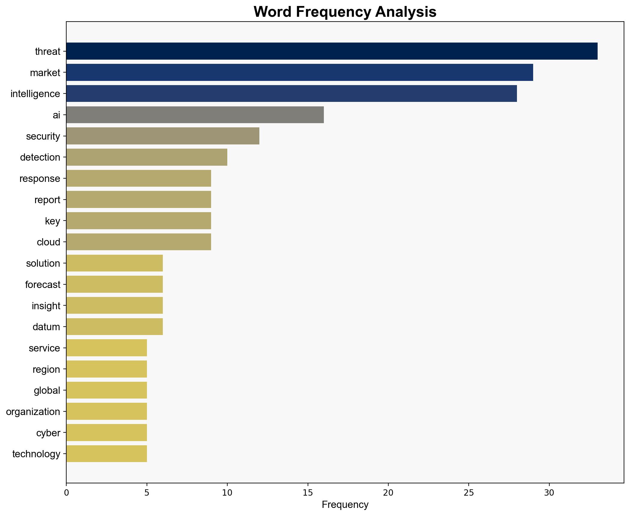 Threat Intelligence Research Report 2025 A Global 2297 Billion Market by 2030 Driven by Rising Cybercrime Proactive Security Adoption Strategic Alliances and Increased Cybersecurity Funding - GlobeNewswire - Image 3