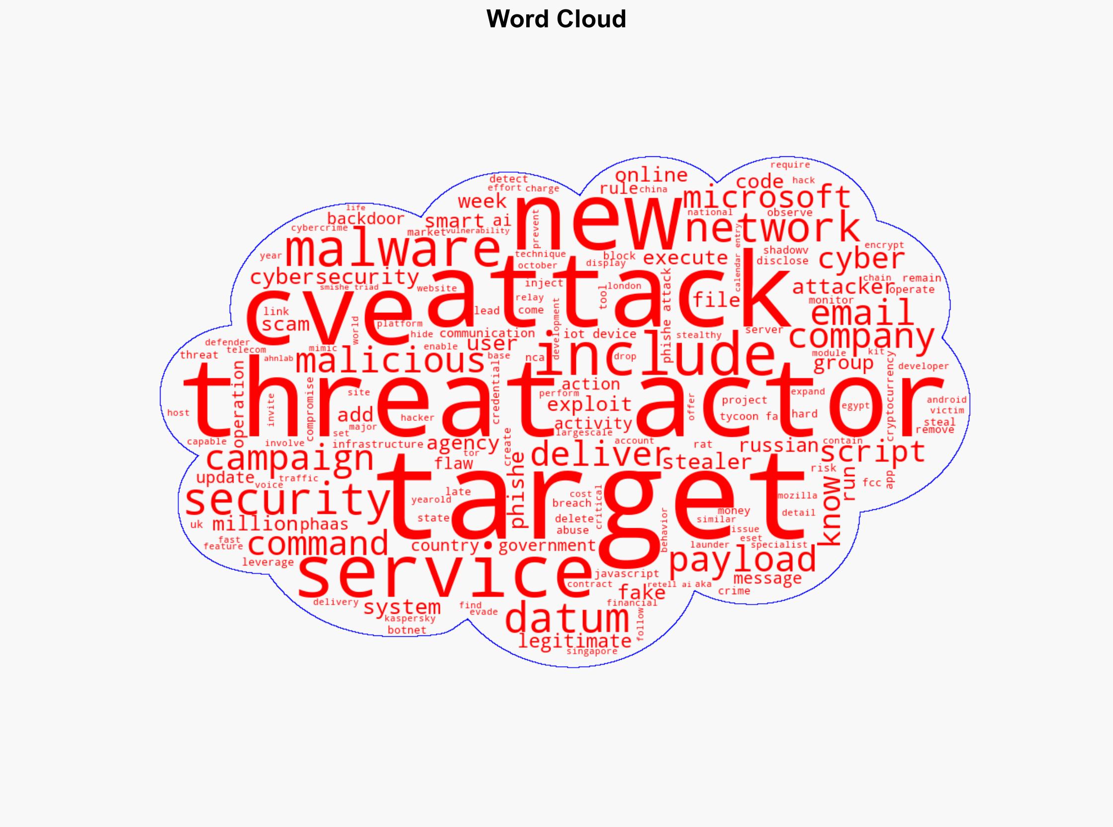 ThreatsDay Bulletin AI Malware Voice Bot Flaws Crypto Laundering IoT Attacks and 20 More Stories - Image 1