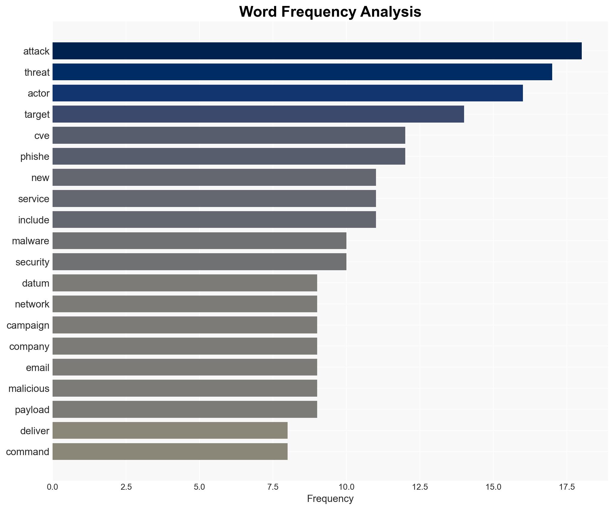 ThreatsDay Bulletin AI Malware Voice Bot Flaws Crypto Laundering IoT Attacks and 20 More Stories - Image 3
