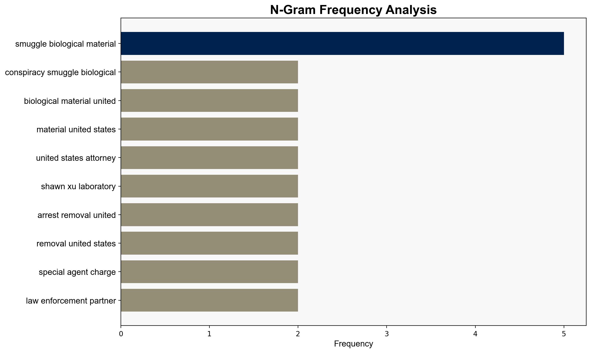 Three Chinese National Scholars from University of Michigan Laboratory Charged for Conspiring to Smuggle Biological Materials into the US - Globalsecurity.org - Image 4