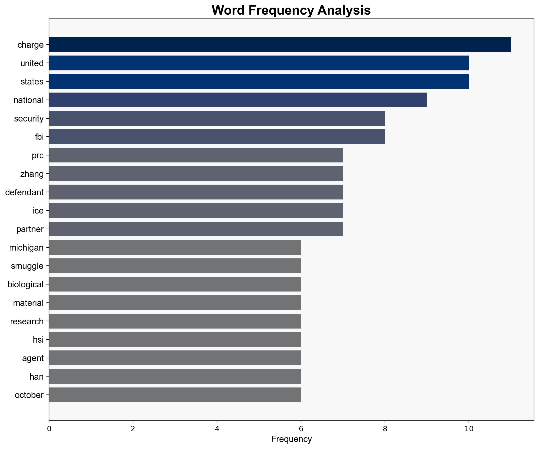 Three Chinese National Scholars from University of Michigan Laboratory Charged for Conspiring to Smuggle Biological Materials into the US - Globalsecurity.org - Image 3
