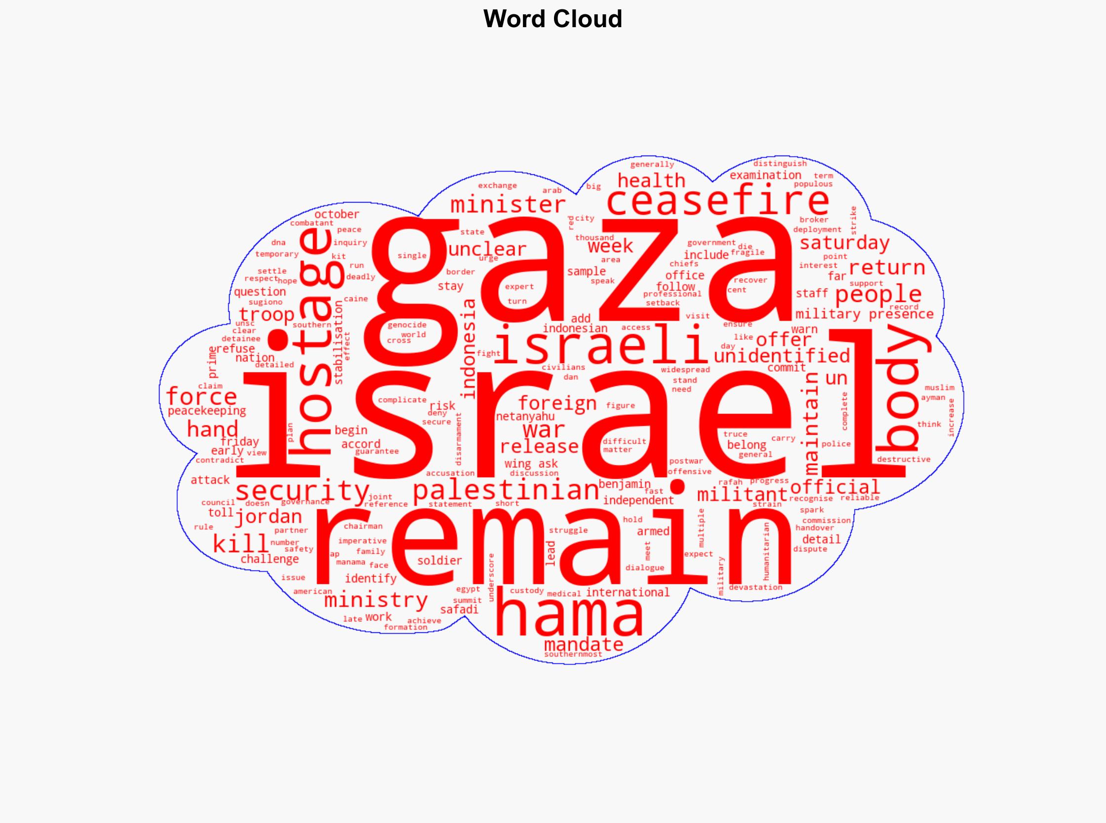 Three bodies returned by Hamas are not those of hostages Israel says - ABC News (AU) - Image 1