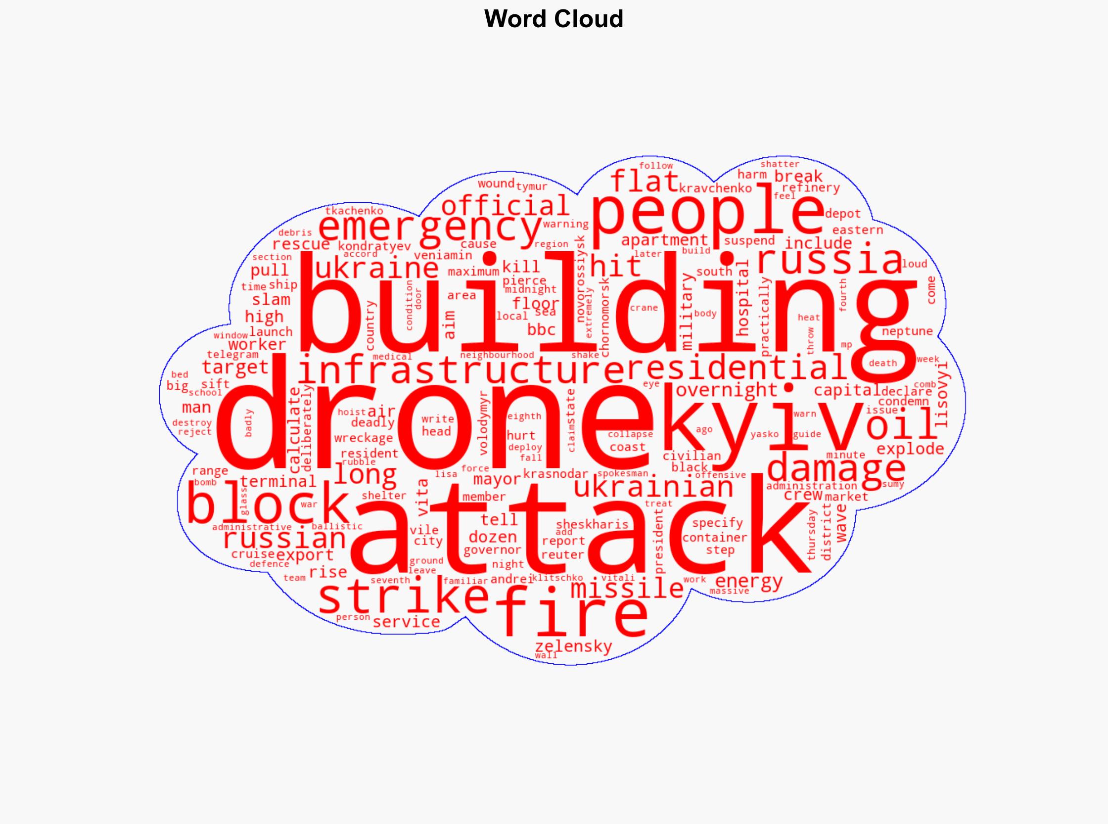 Three killed in 'massive' Russian strikes on Kyiv officials say - BBC News - Image 1