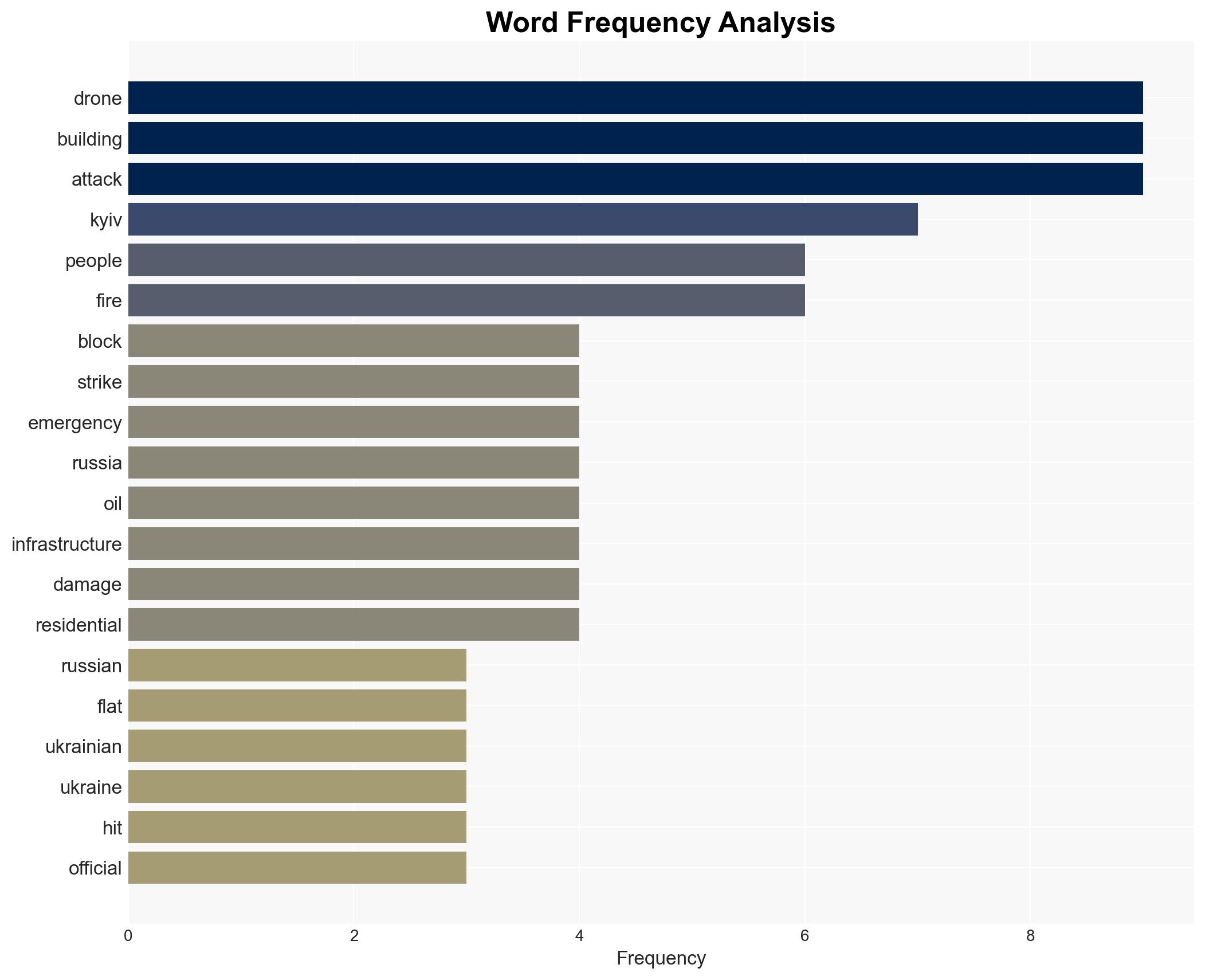Three killed in 'massive' Russian strikes on Kyiv officials say - BBC News - Image 3