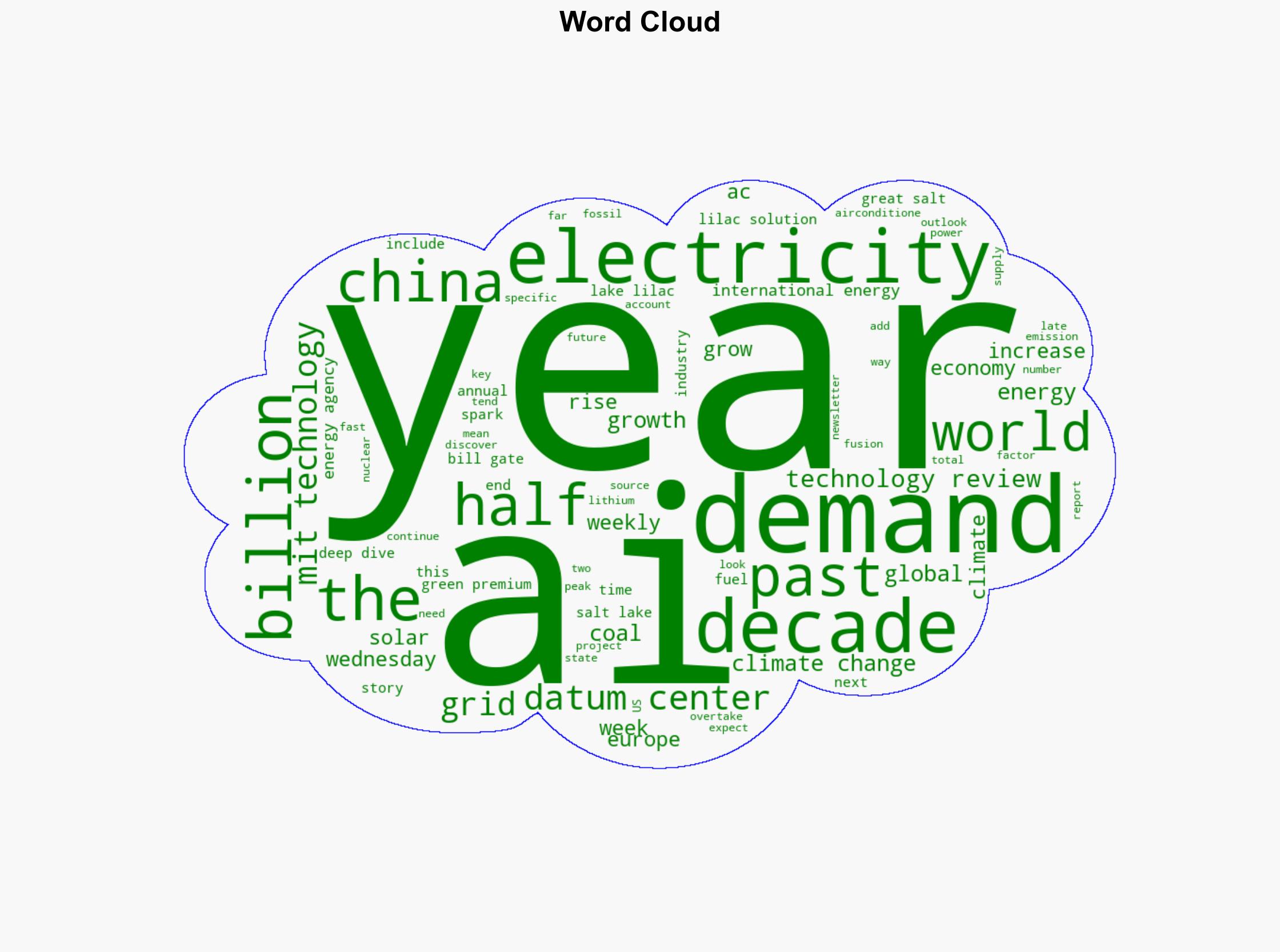 Three things to know about the future of electricity - MIT Technology Review - Image 1