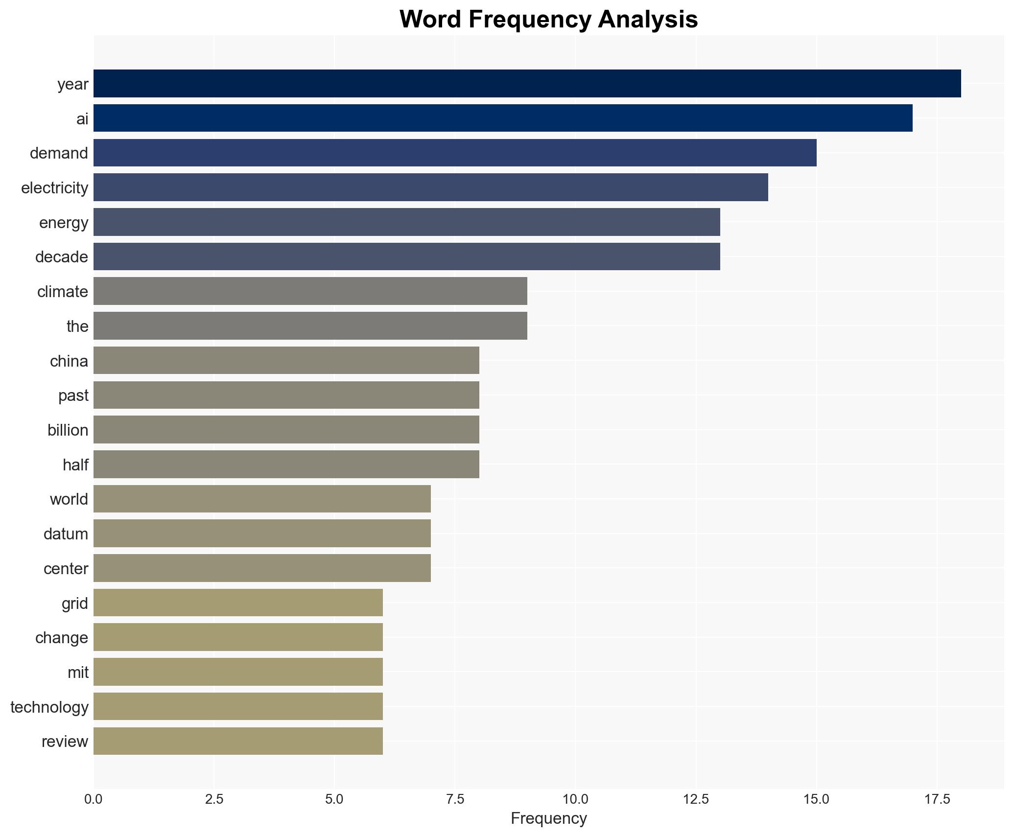 Three things to know about the future of electricity - MIT Technology Review - Image 3