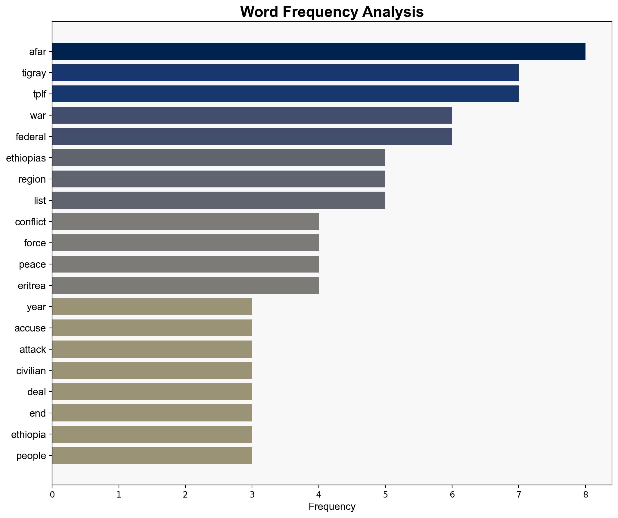 Tigray fighters enter Ethiopias Afar region stoking fears of new conflict - Al Jazeera English - Image 3