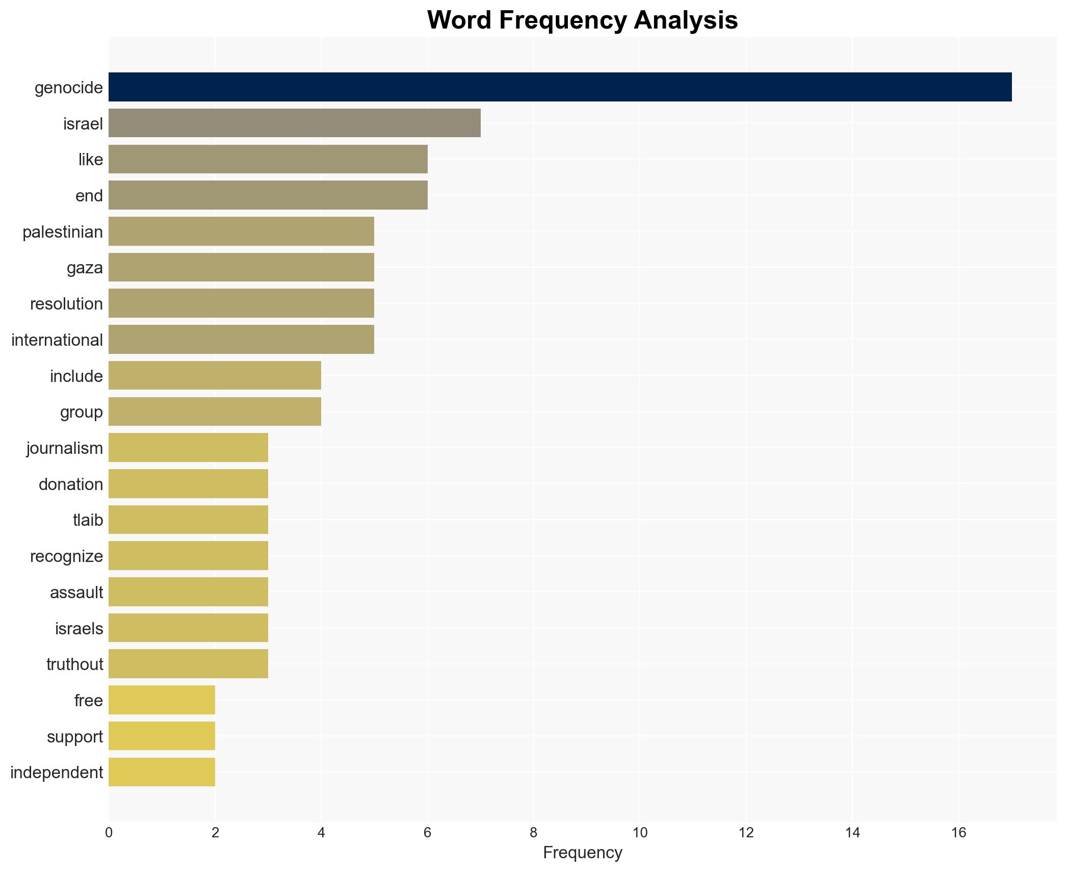 Tlaib Introduces Resolution to Recognize Gaza Genocide Call for Arms Embargo - Truthout - Image 3