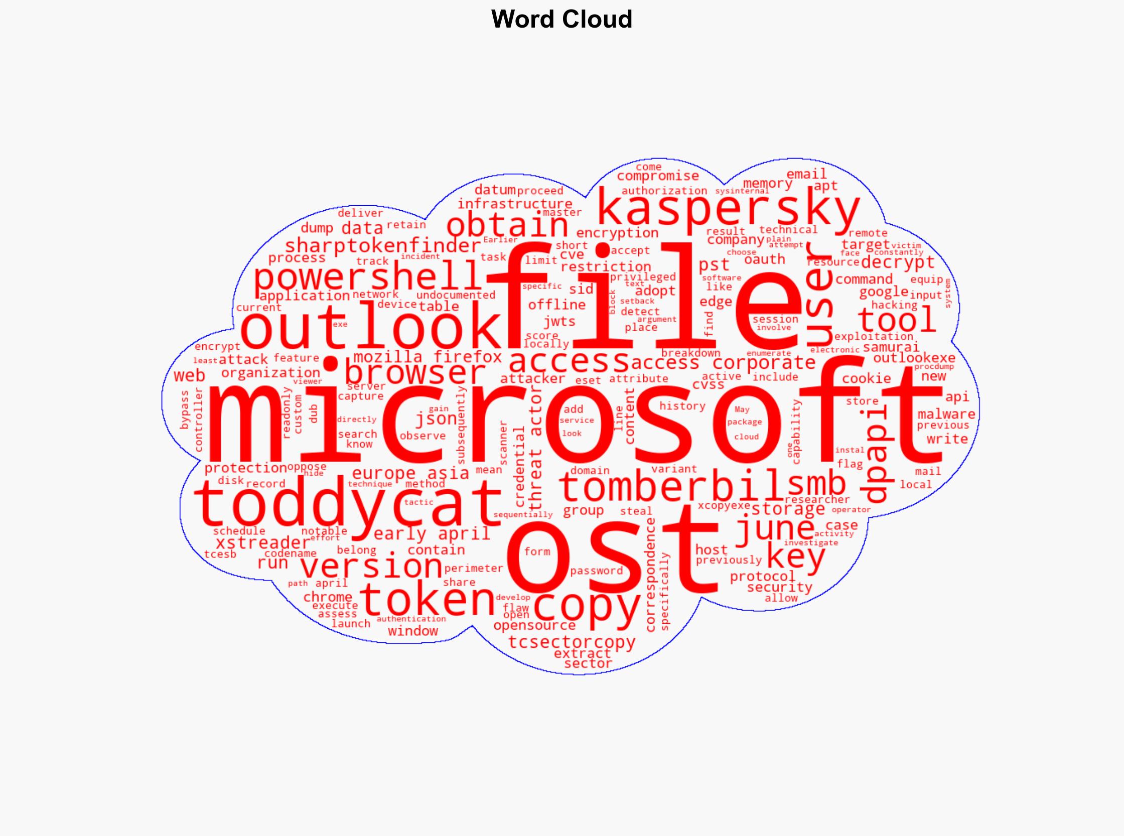 ToddyCats New Hacking Tools Steal Outlook Emails and Microsoft 365 Access Tokens - Image 1