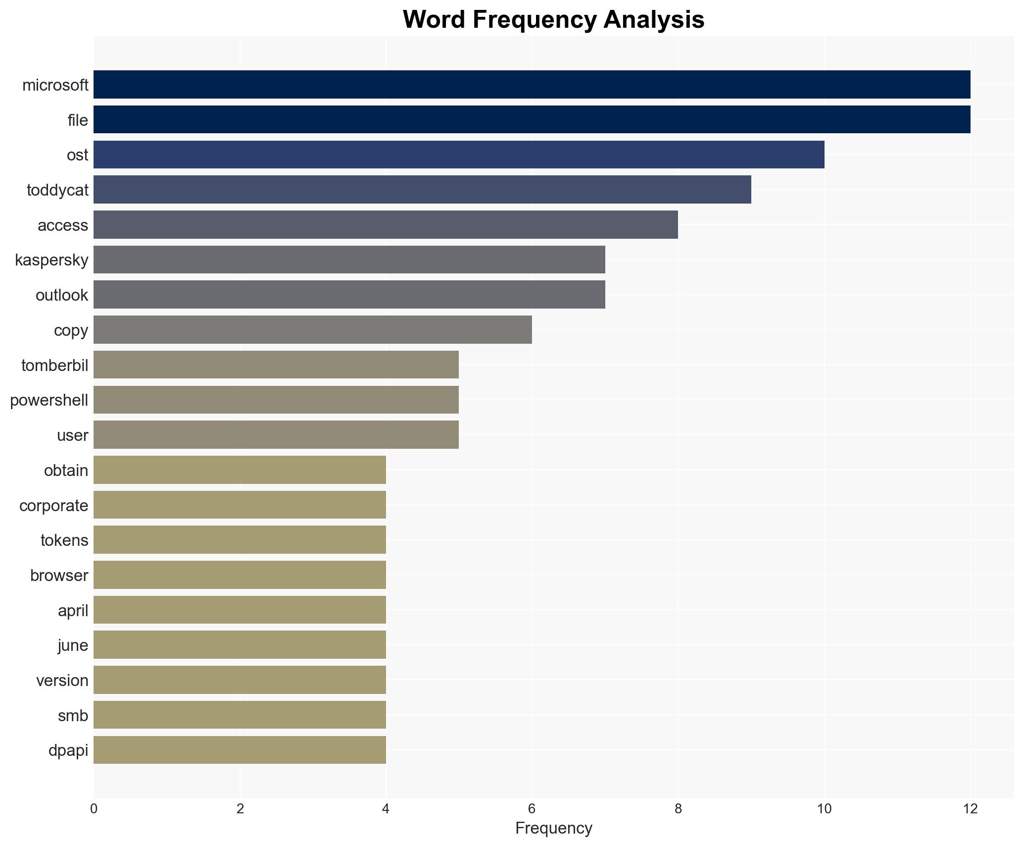 ToddyCats New Hacking Tools Steal Outlook Emails and Microsoft 365 Access Tokens - Image 3