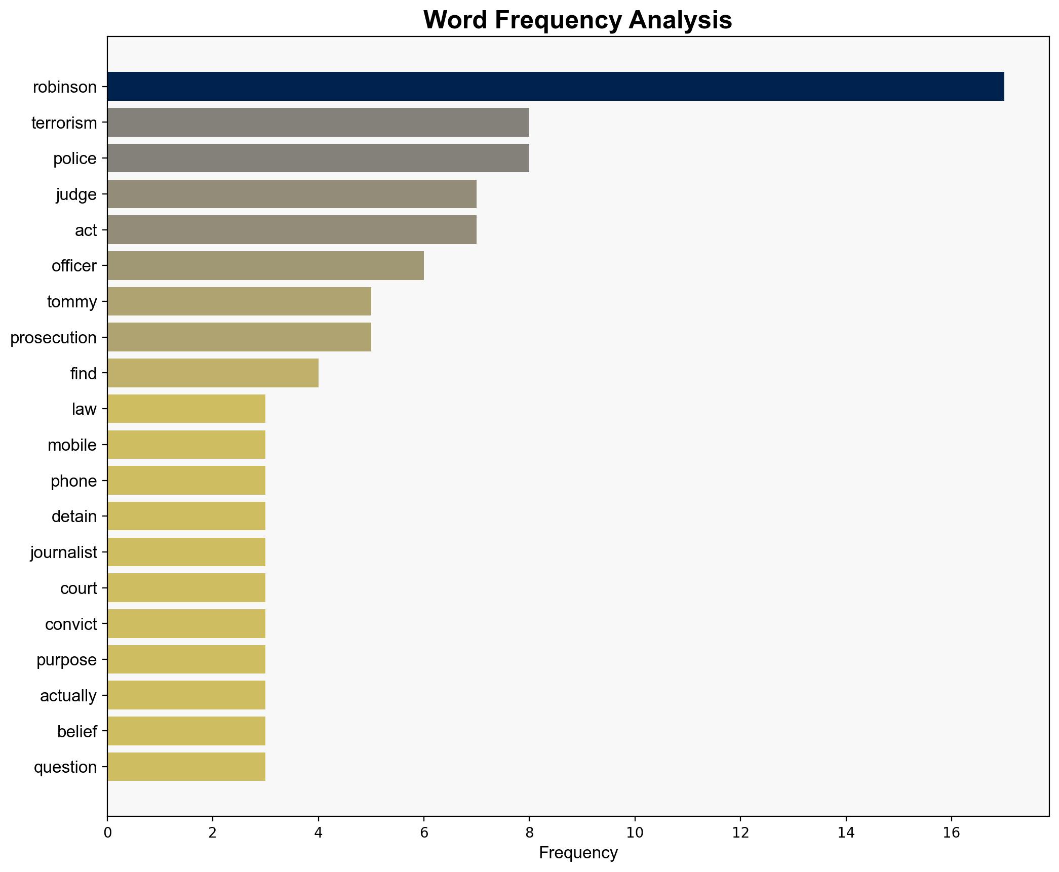 Tommy Robinson Acquitted of 'Terrorism' Charge over Refusing to Give Phone Password to Interrogating Police Officer - Breitbart News - Image 3