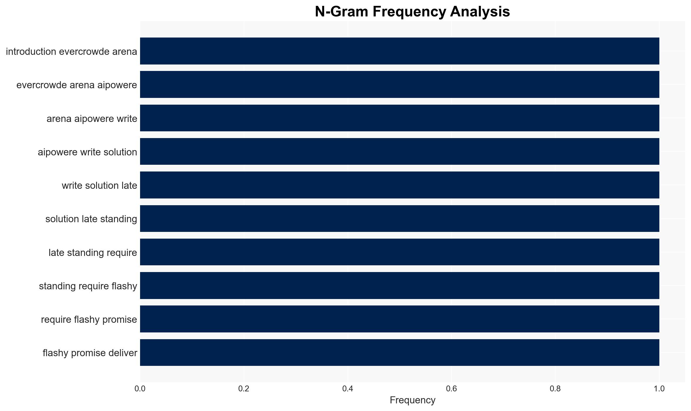 Top AI Writing Assistants in 2025 An In-Depth Comparison - Image 4