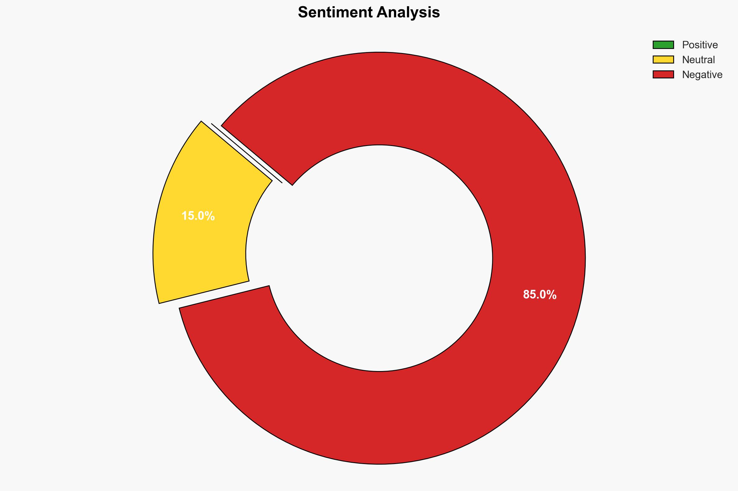 Top AI Writing Assistants in 2025 An In-Depth Comparison - Image 2