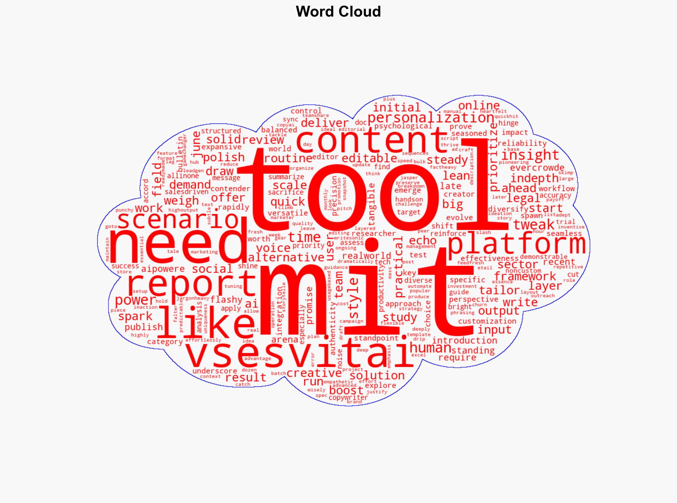 Top AI Writing Assistants in 2025 An In-Depth Comparison - Image 1
