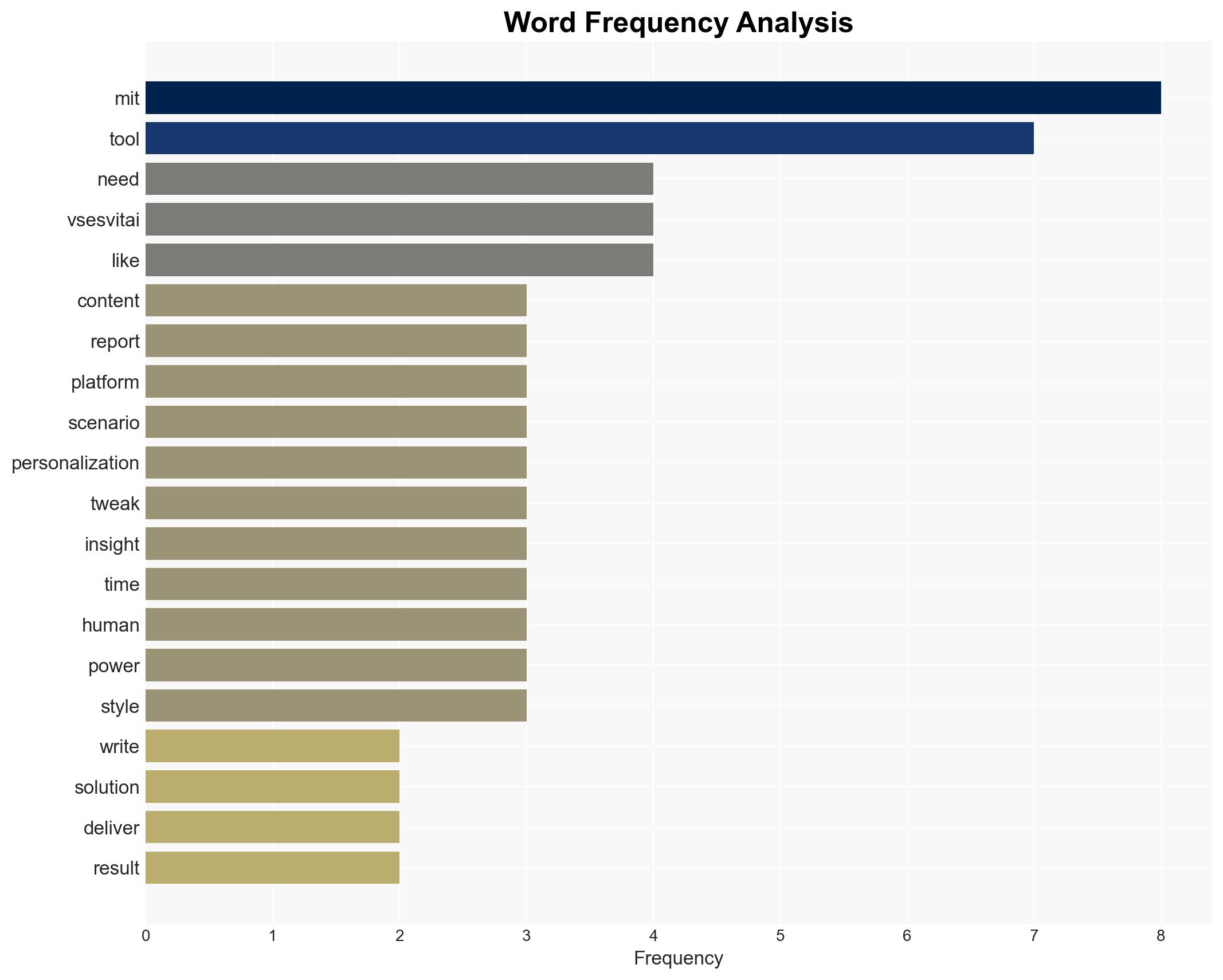 Top AI Writing Assistants in 2025 An In-Depth Comparison - Image 3