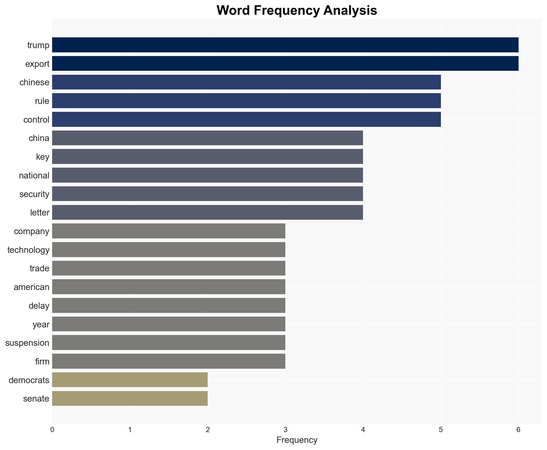 Top Democrats slam Trump for delaying export curbs on China - CNA - Image 3