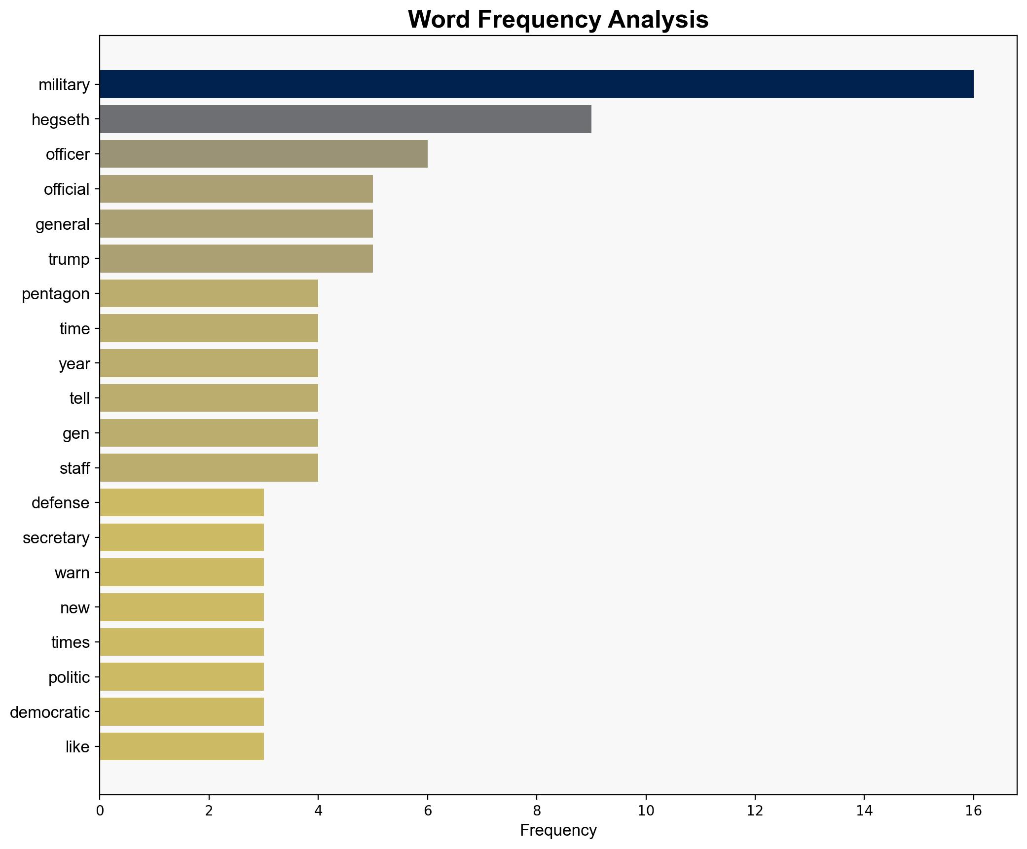 Top General Sounds Alert over Pentagon Petes Unending Purge - Daily Beast - Image 3