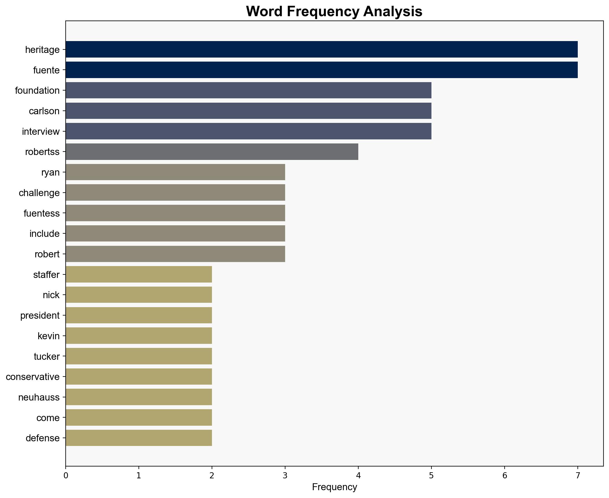 Top Heritage Foundation Staffer Quits Over Nick Fuentes Civil War - The New Republic - Image 3