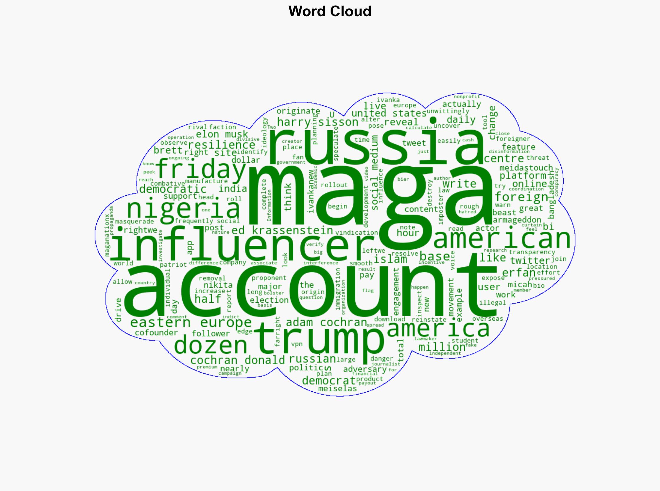Top MAGA Influencers Accidentally Unmasked as Foreign Actors - Daily Beast - Image 1