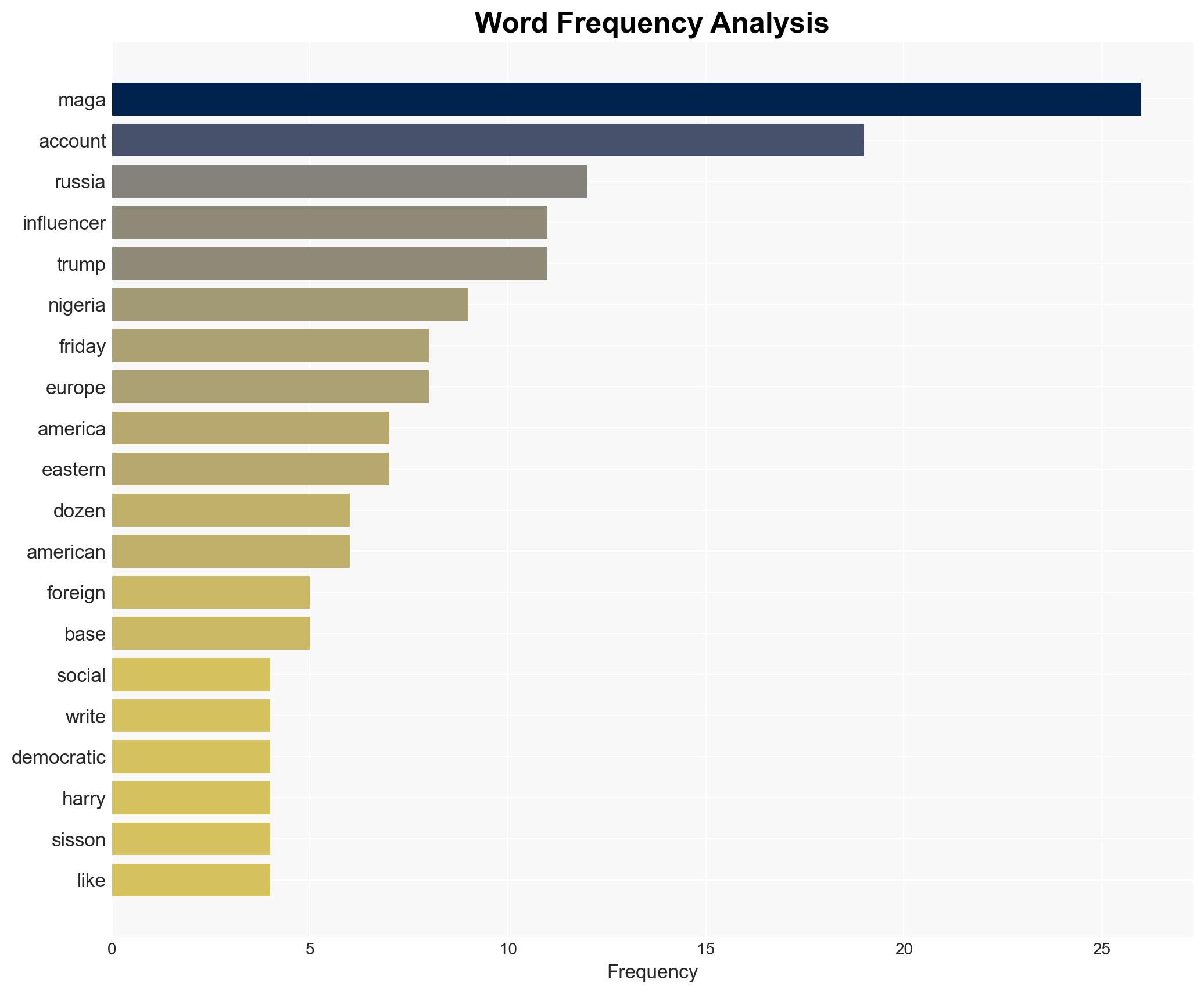 Top MAGA Influencers Accidentally Unmasked as Foreign Actors - Daily Beast - Image 3