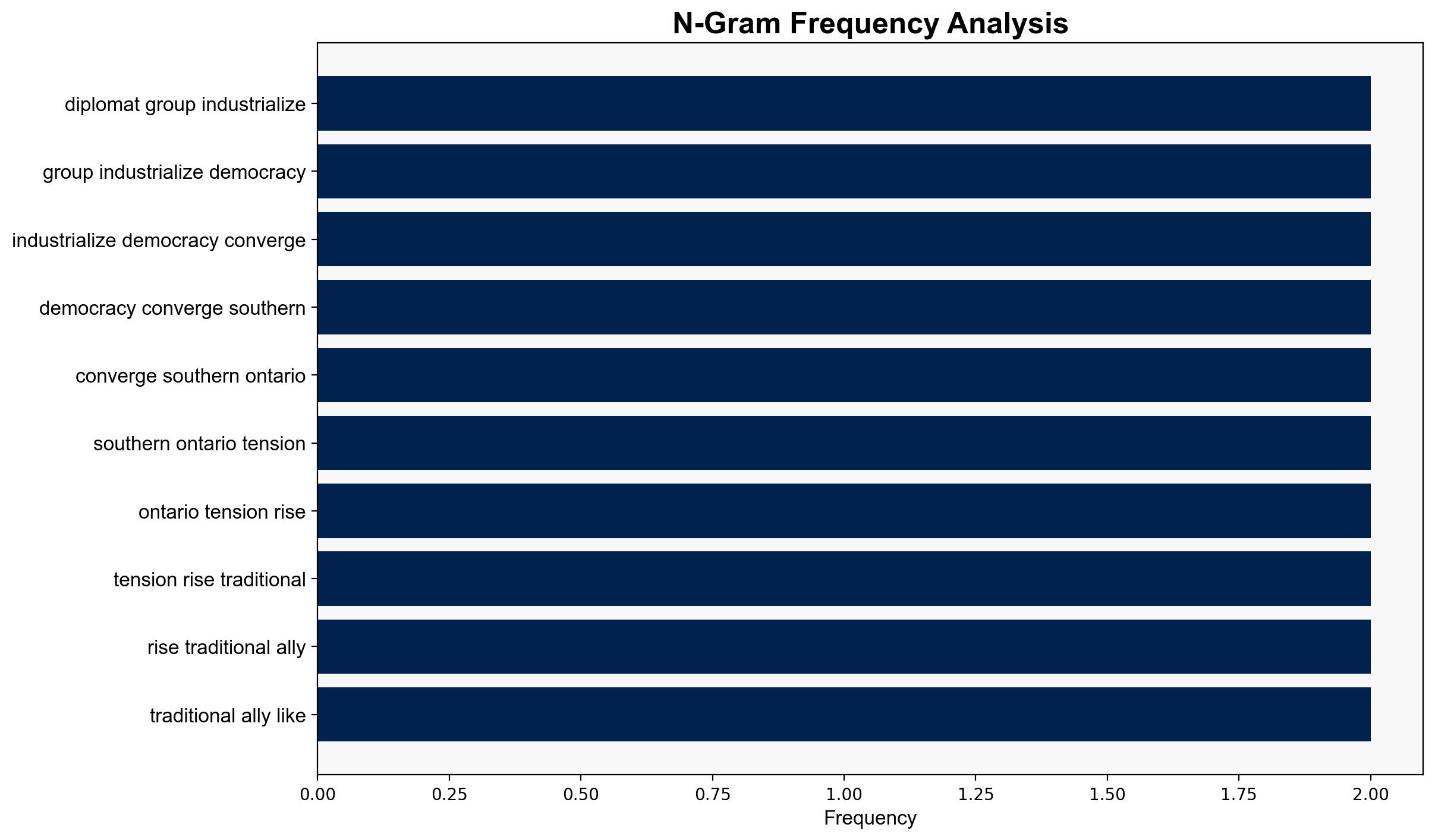 Top diplomats from G7 countries meet in Canada as trade tensions rise with Trump - ABC News - Image 4