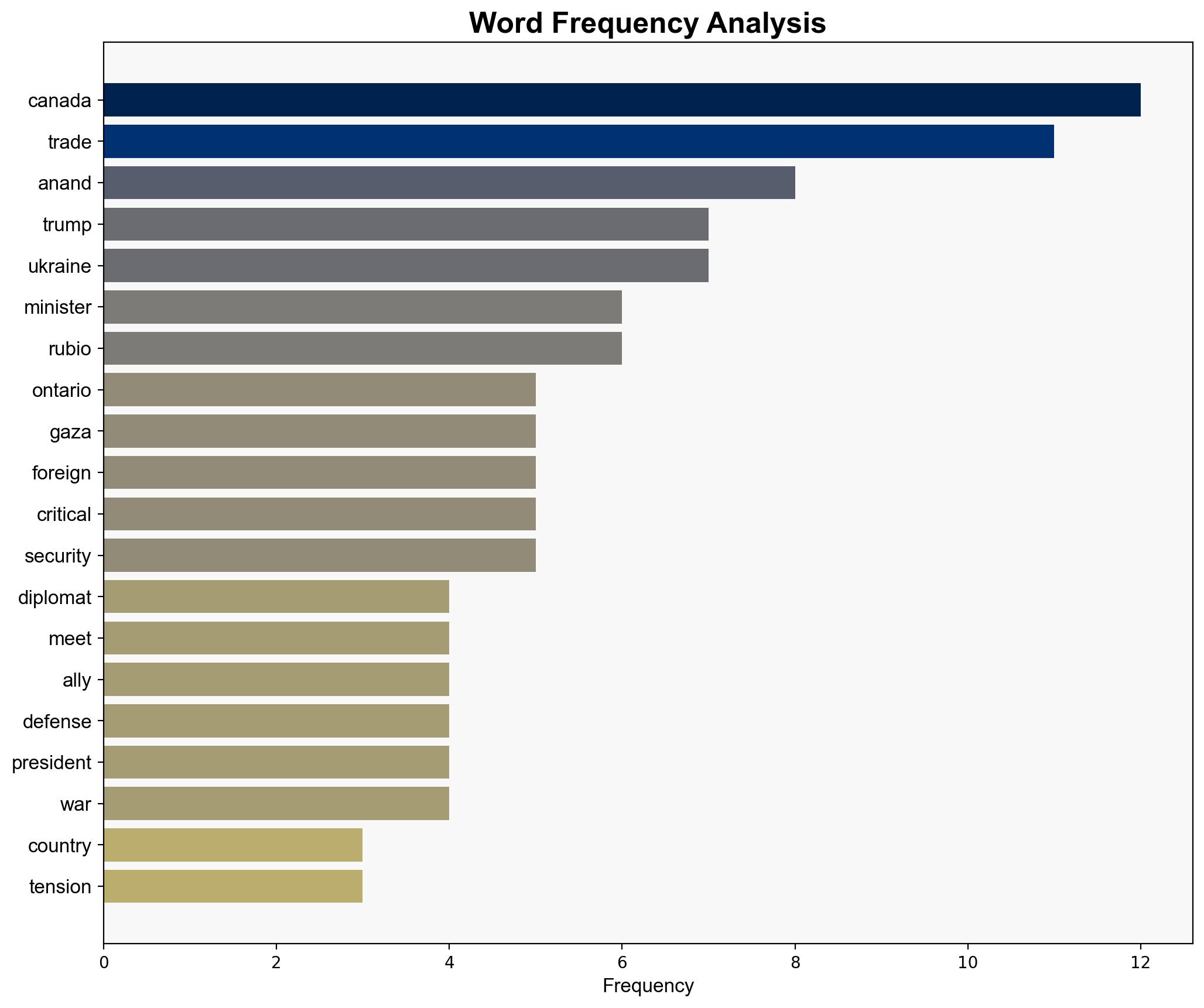 Top diplomats from G7 countries meet in Canada as trade tensions rise with Trump - ABC News - Image 3